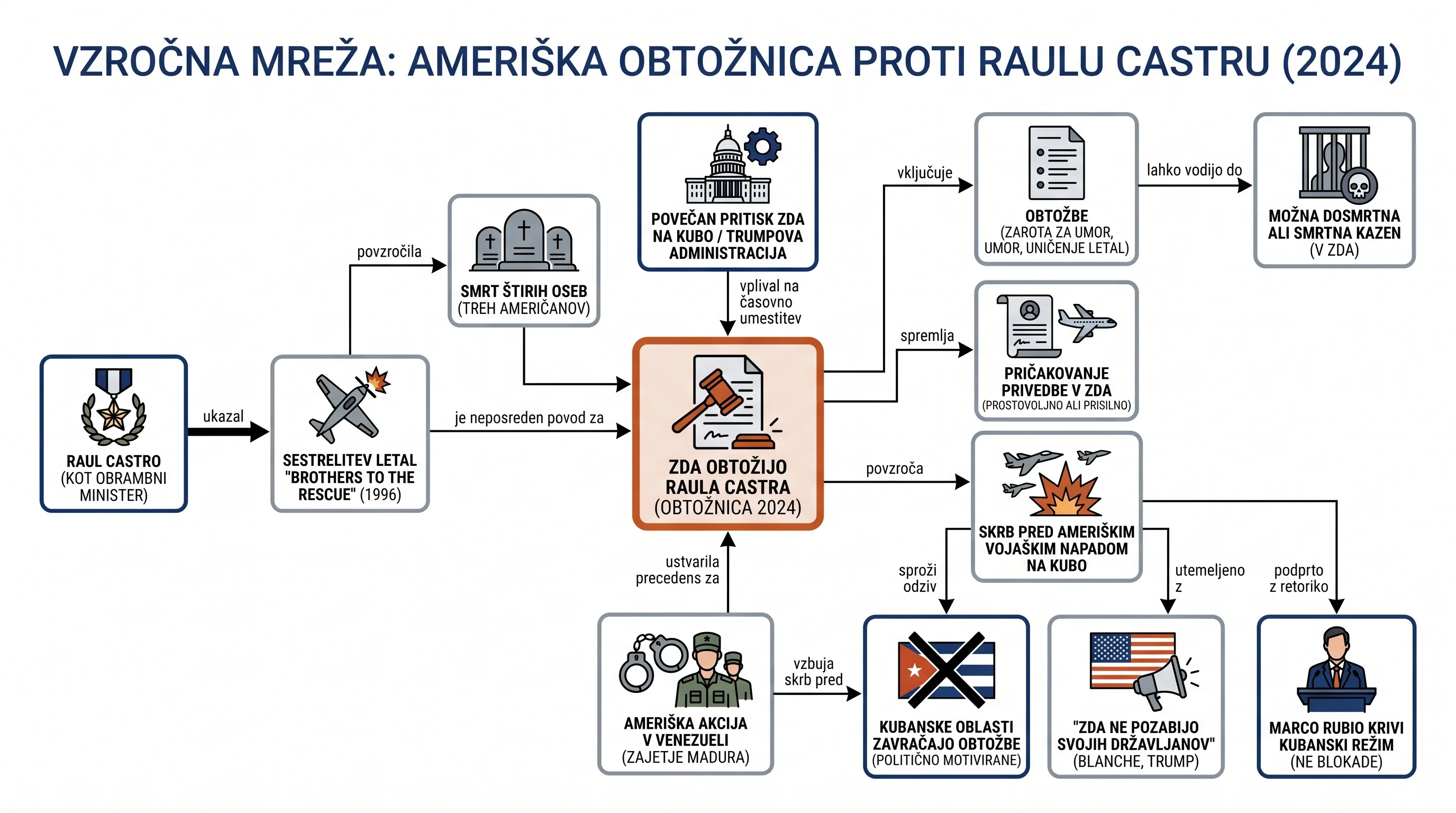 Infografika dogodka