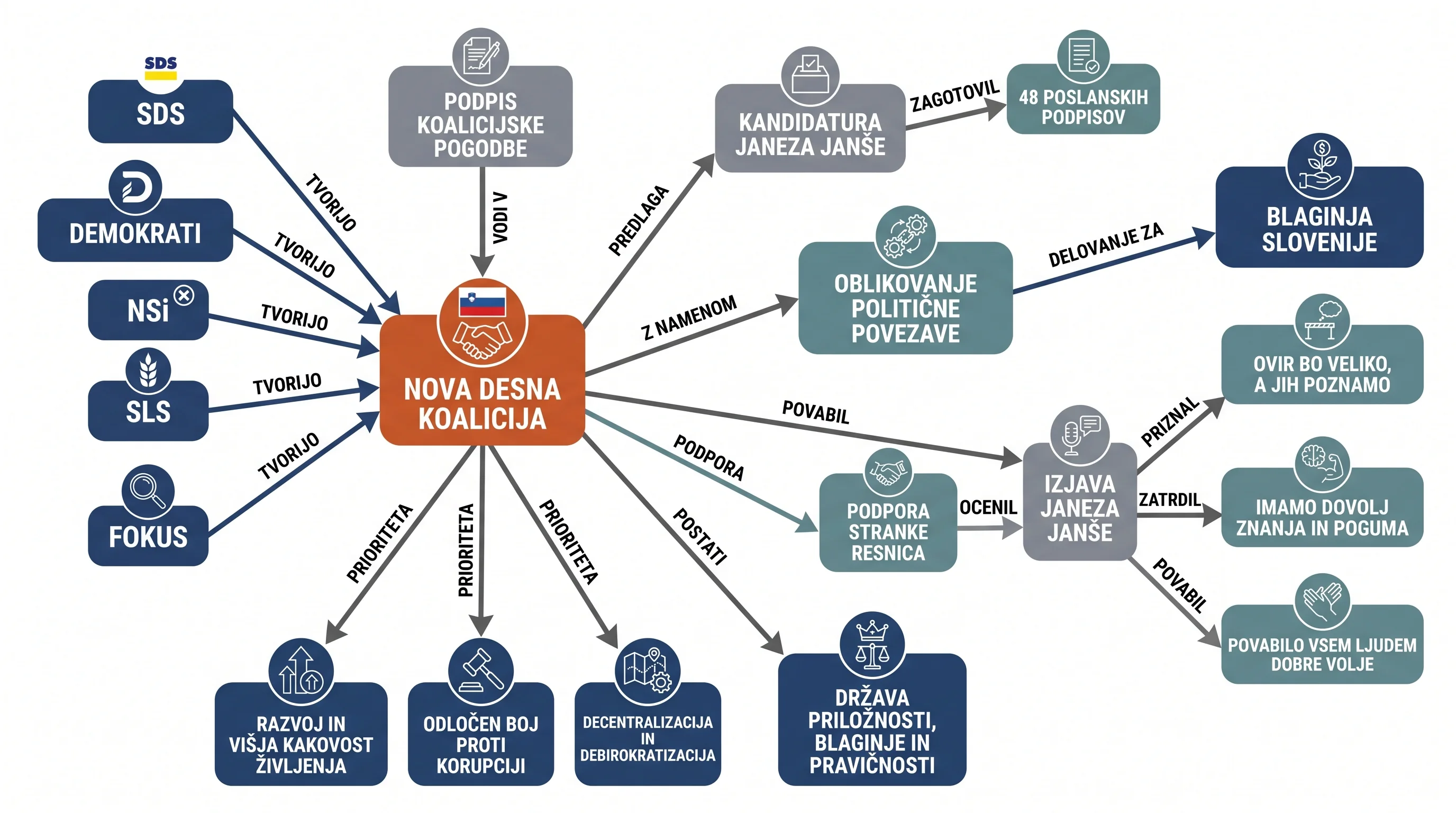 Infografika dogodka