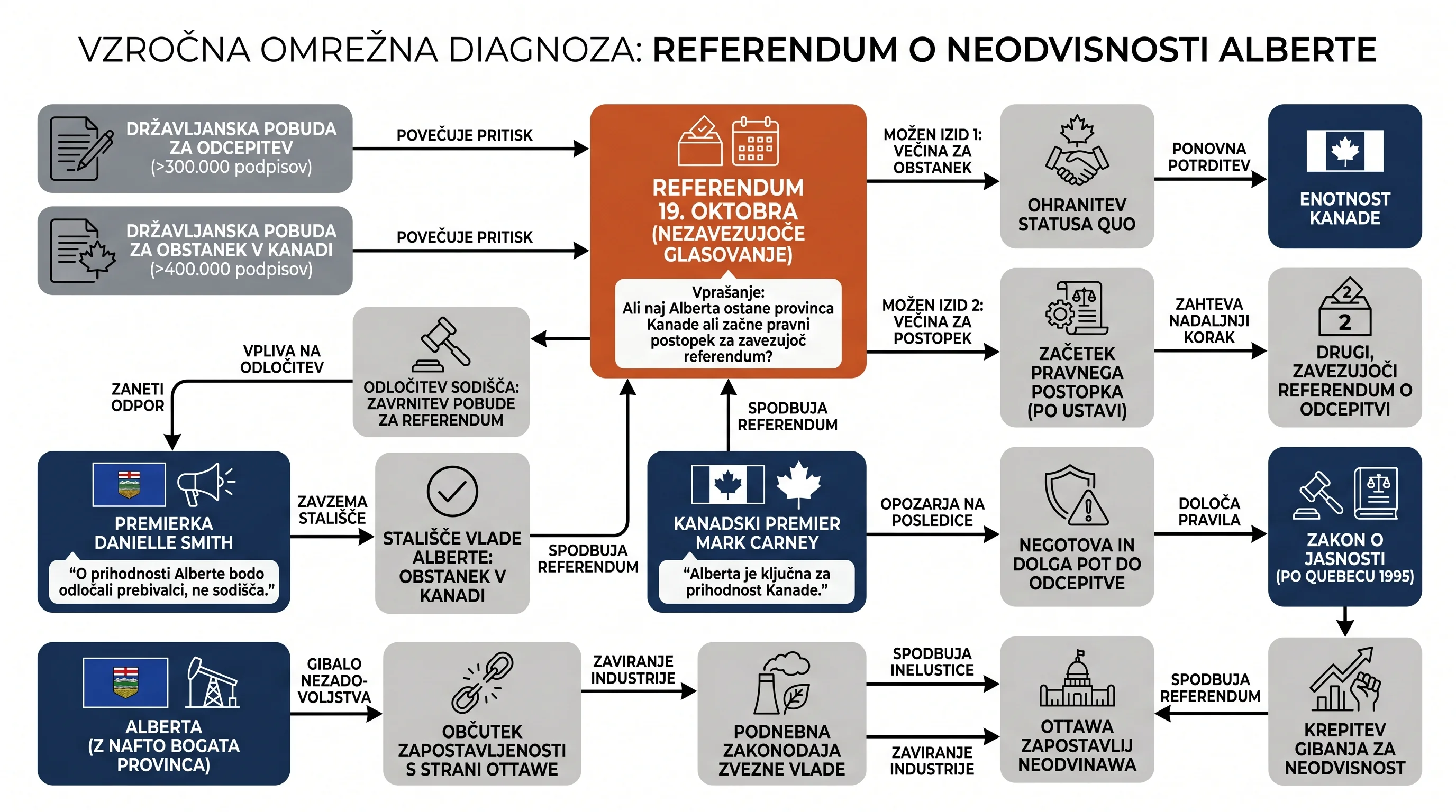 Infografika dogodka