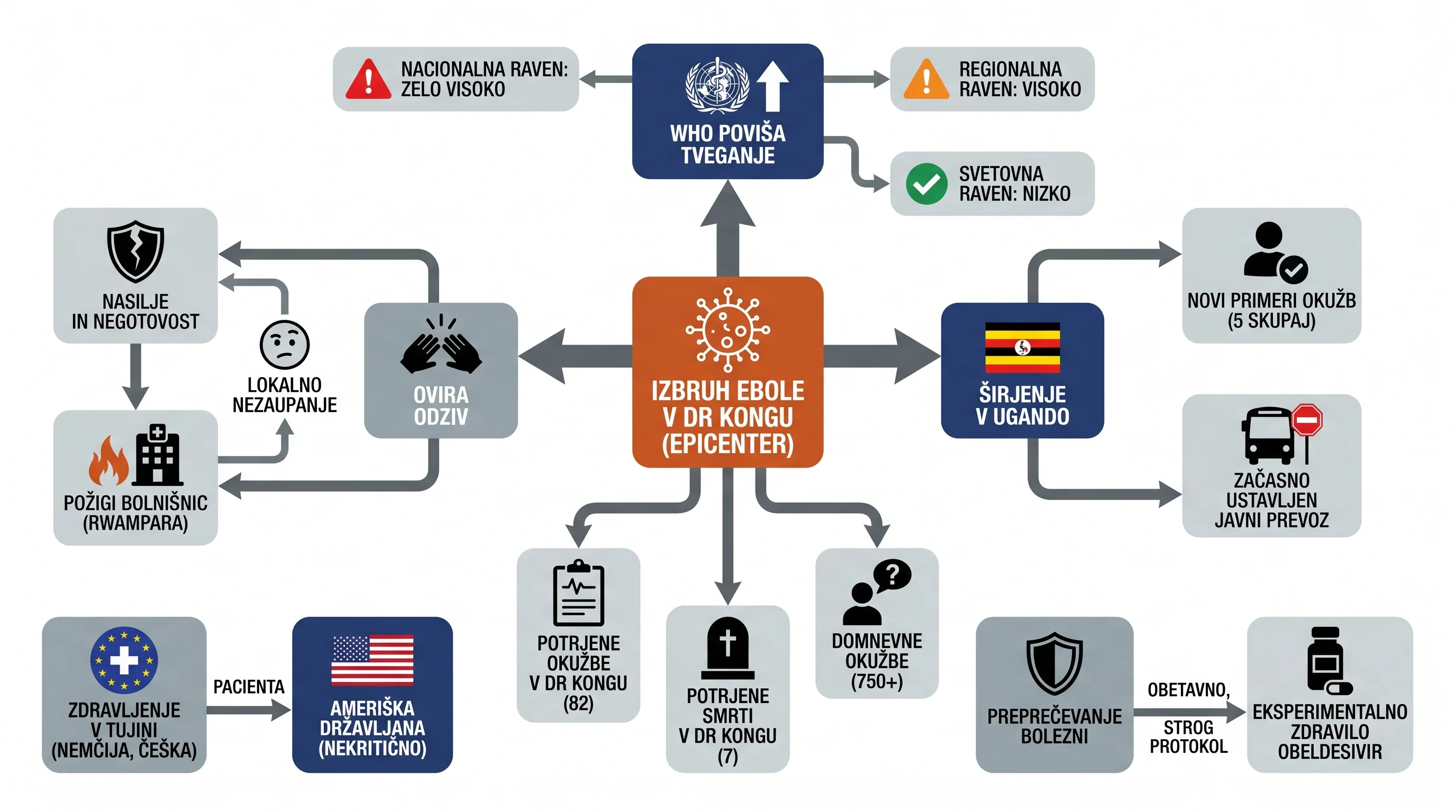Infografika dogodka