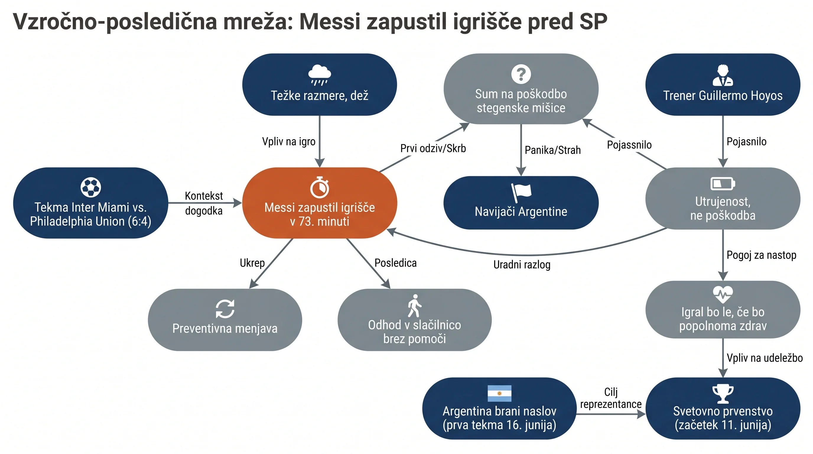 Infografika dogodka