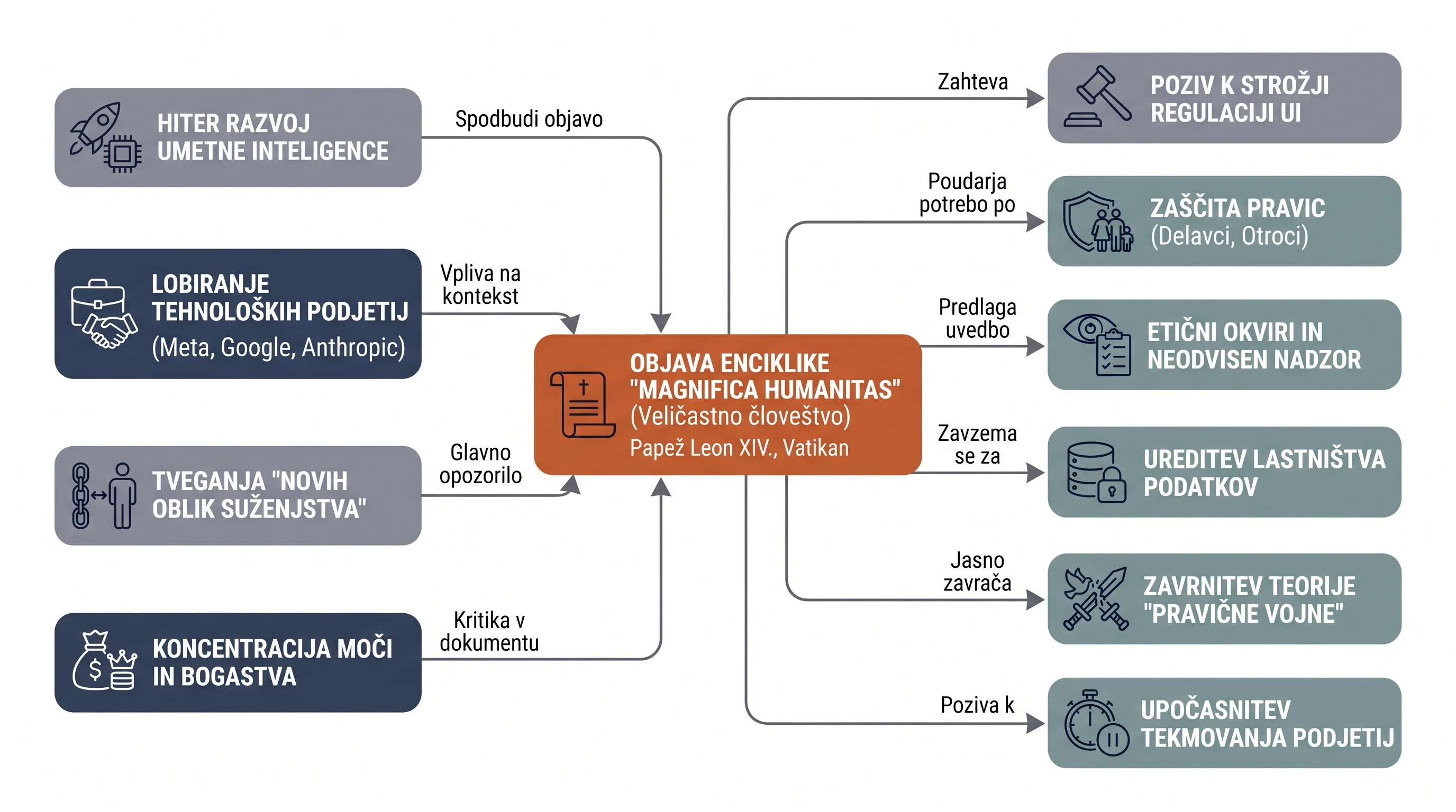 Infografika dogodka