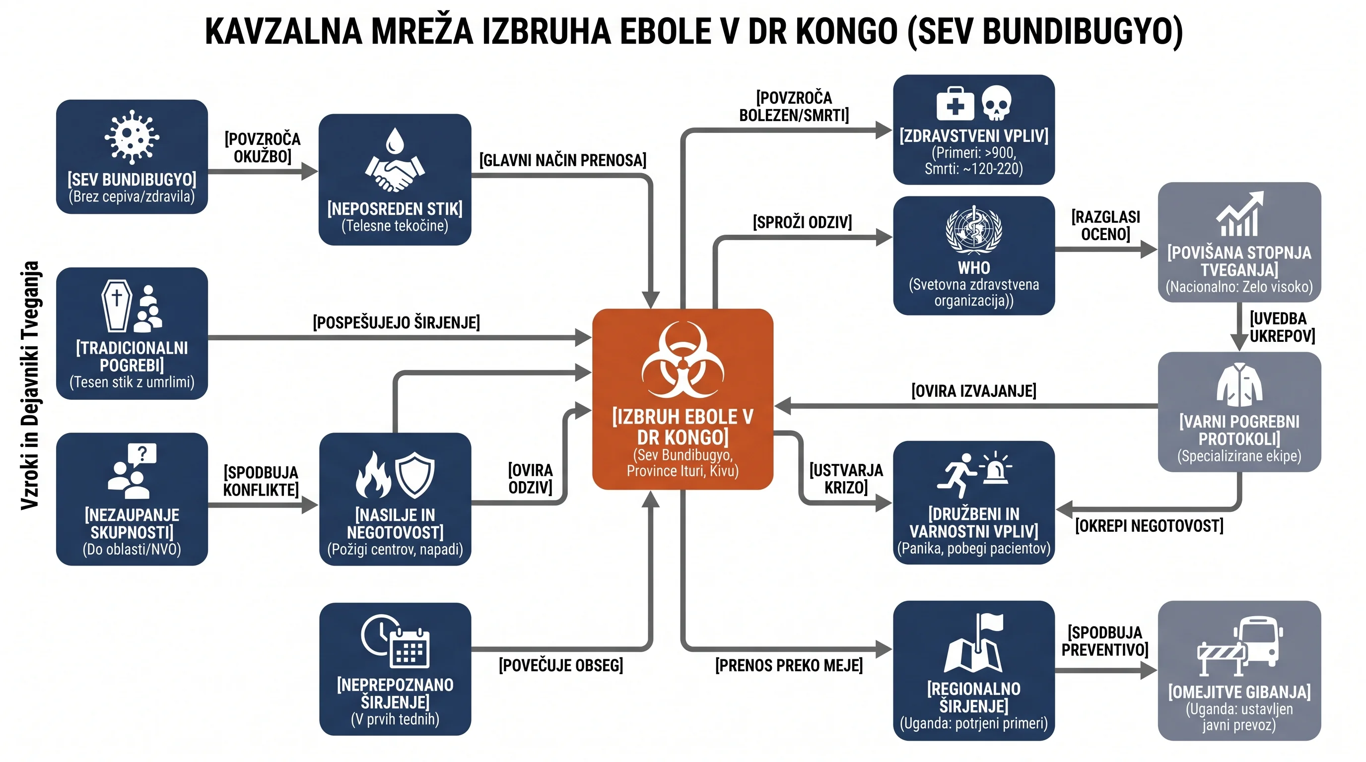 Infografika dogodka