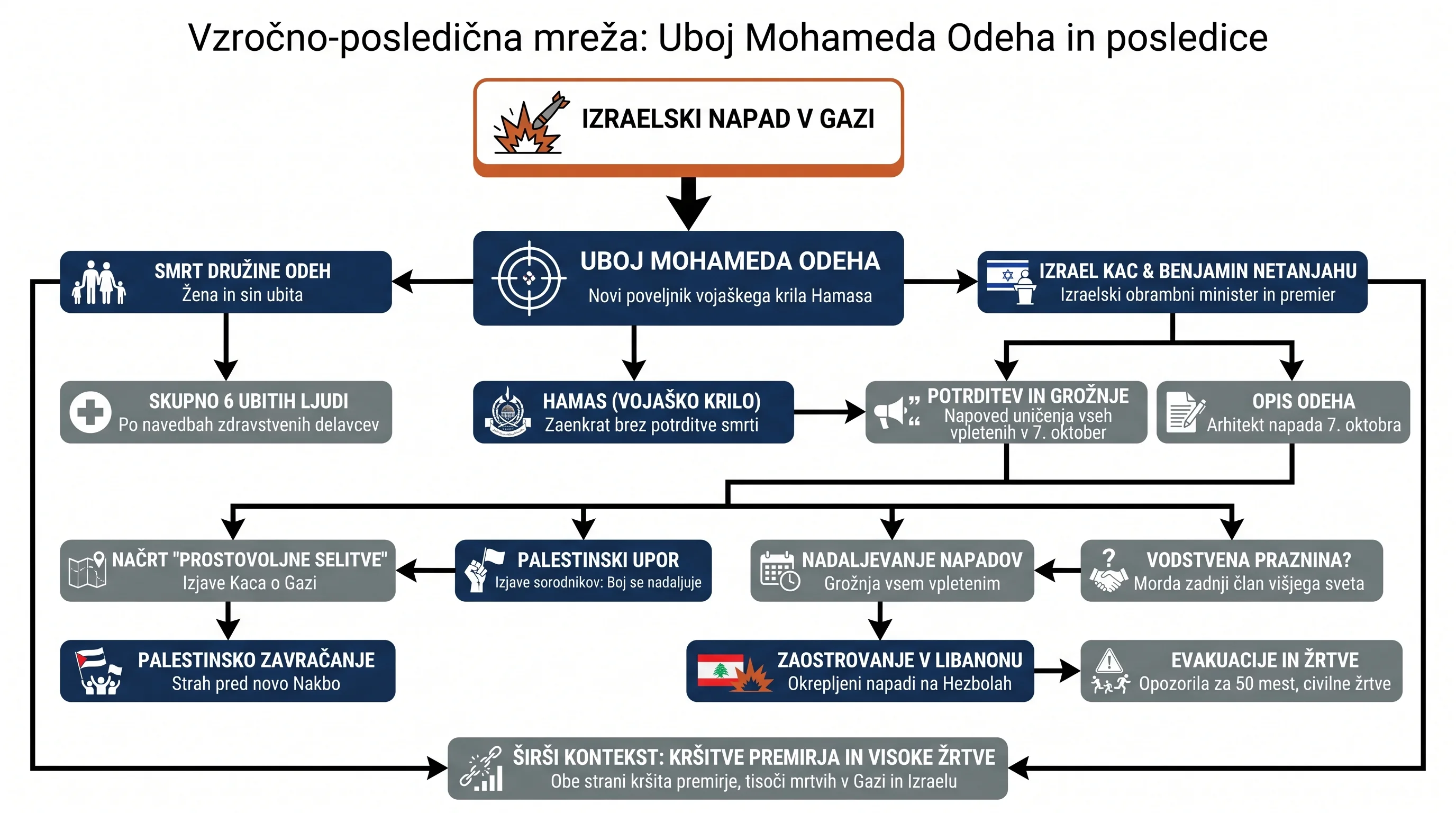 Infografika dogodka