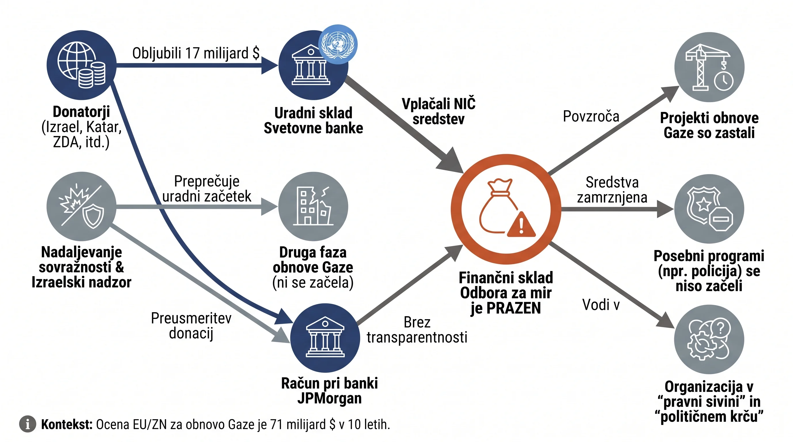 Infografika dogodka