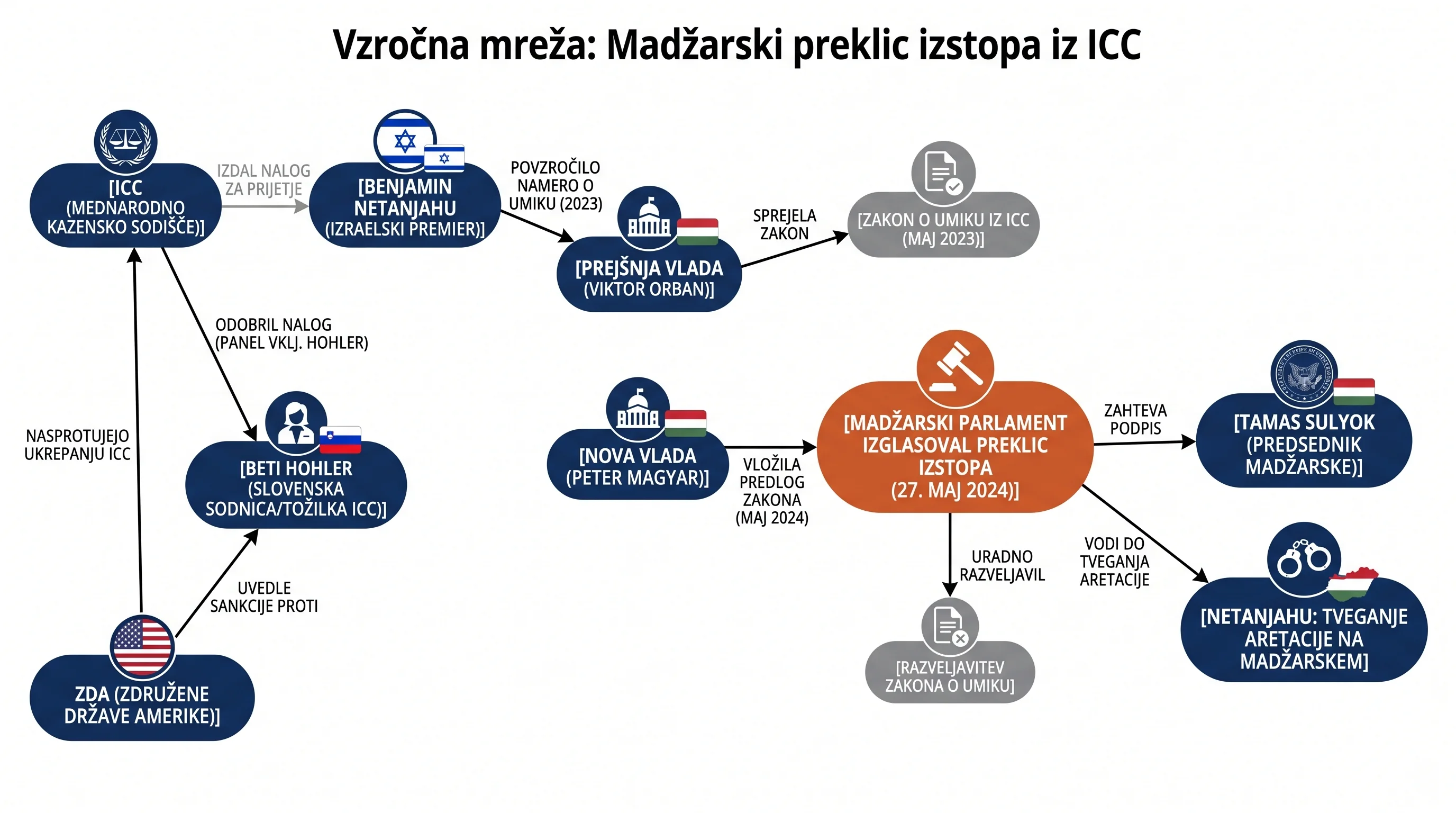 Infografika dogodka