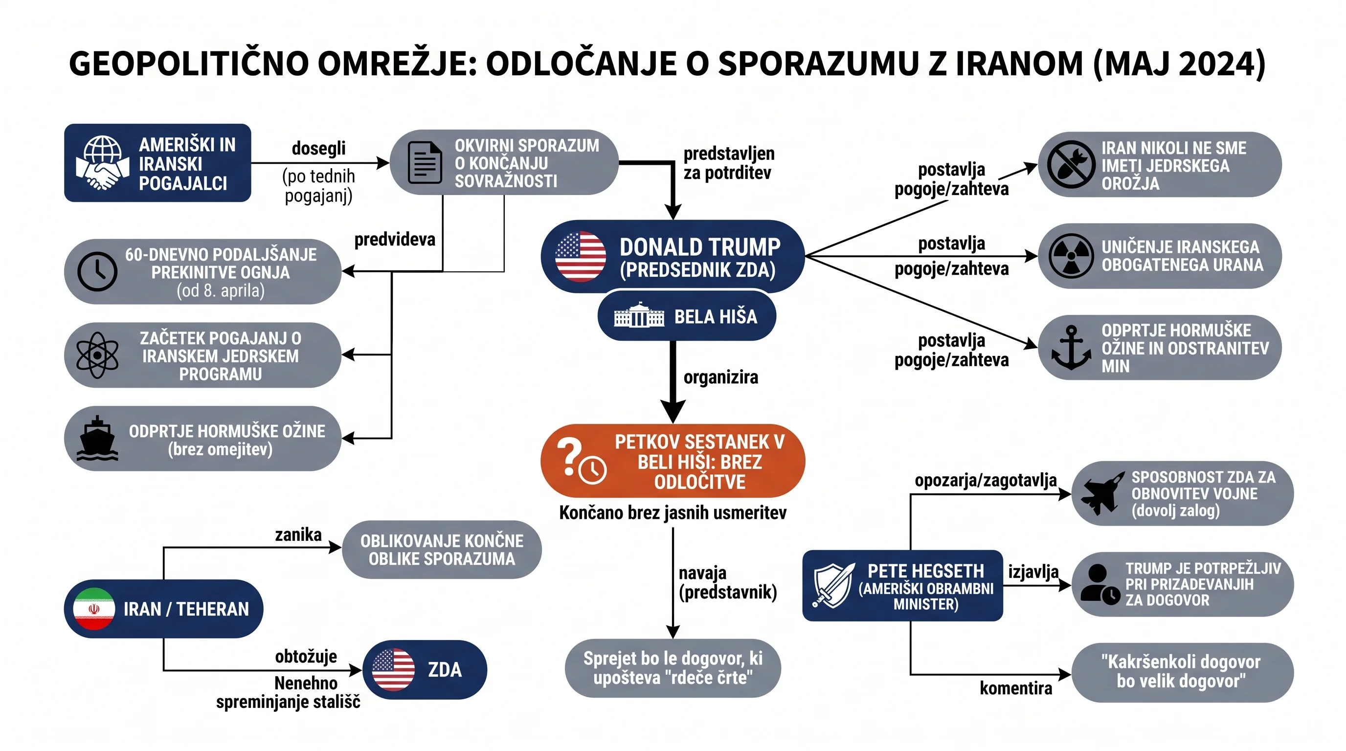 Infografika dogodka