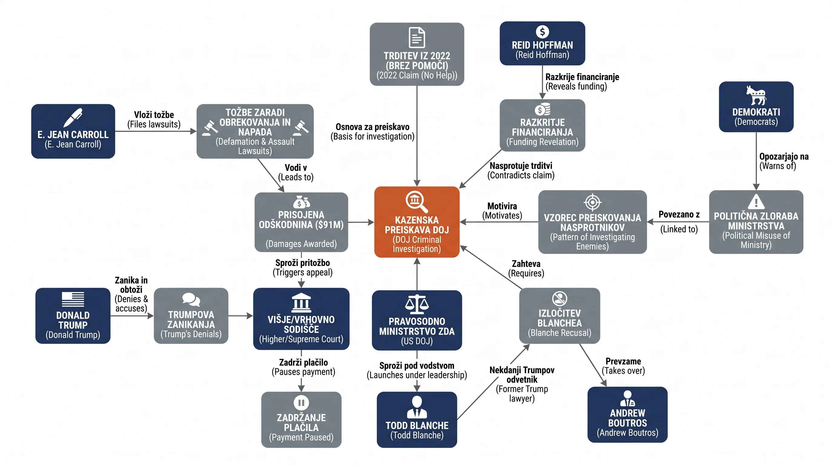 Infografika dogodka