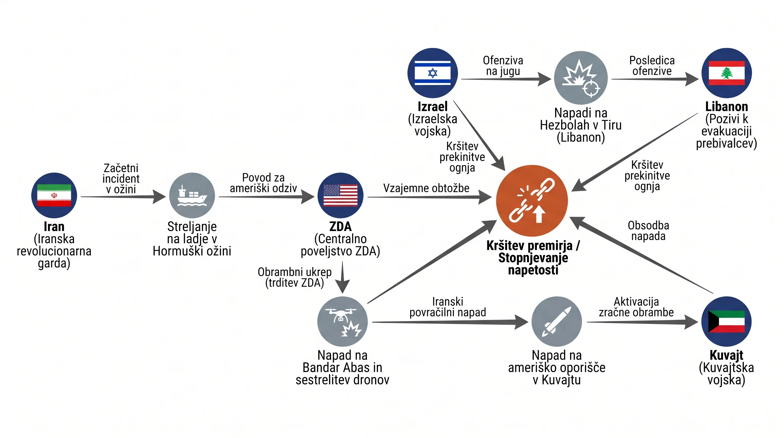 Infografika dogodka