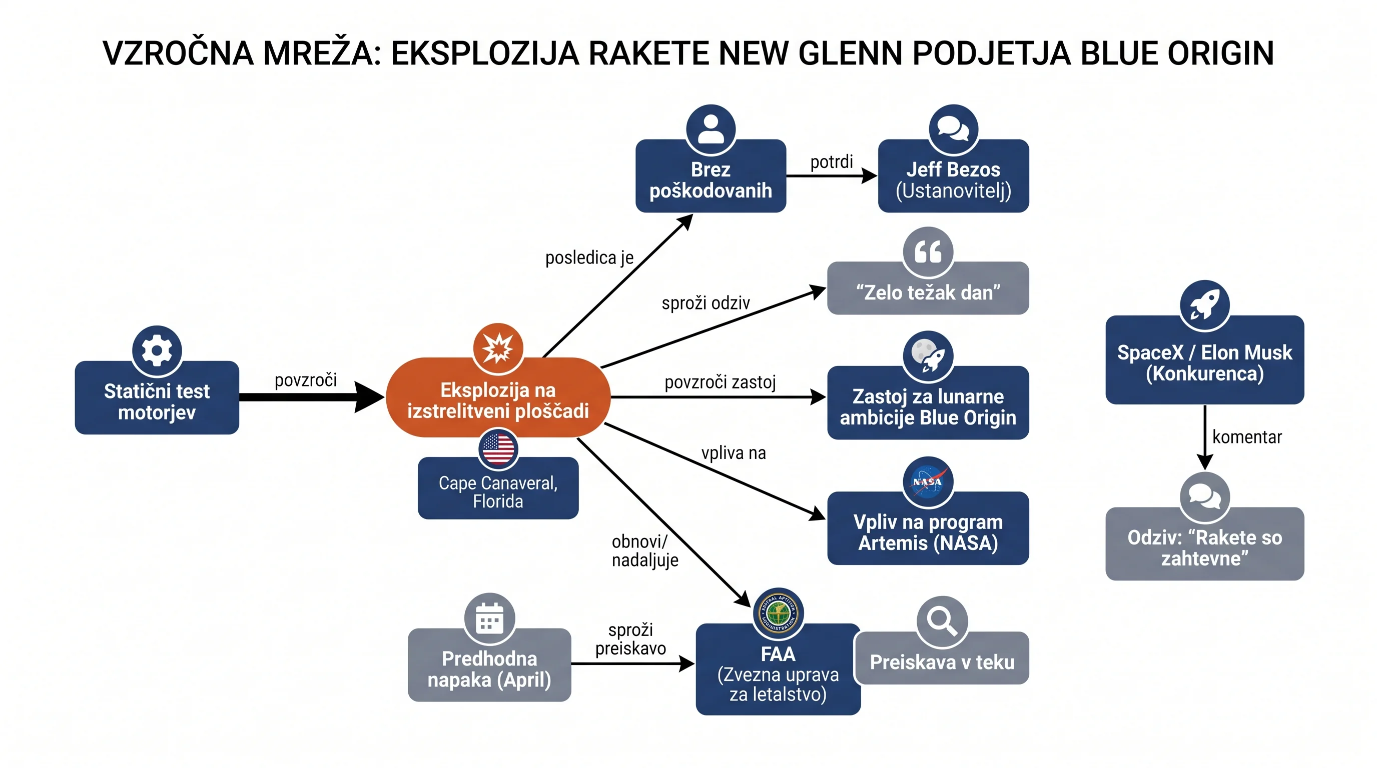Infografika dogodka