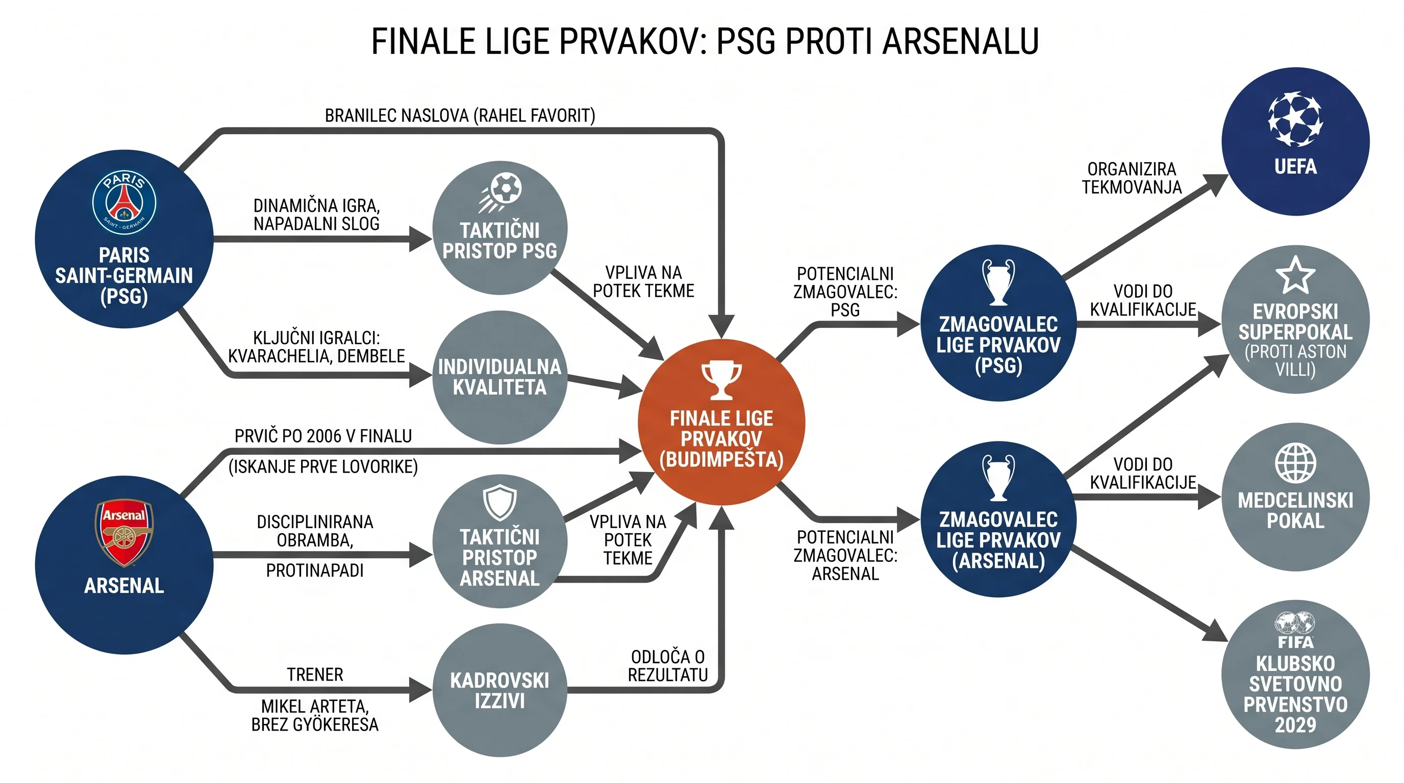 Infografika dogodka