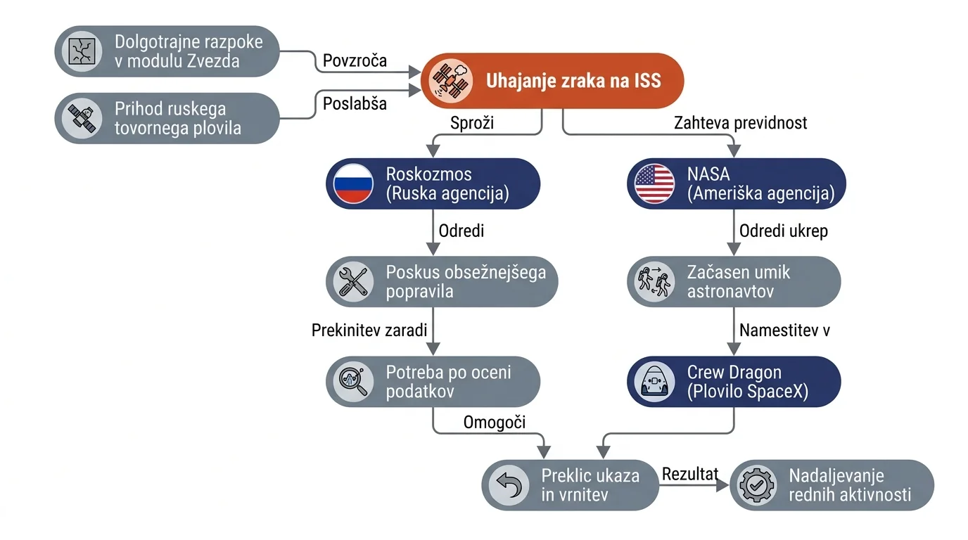 Infografika dogodka