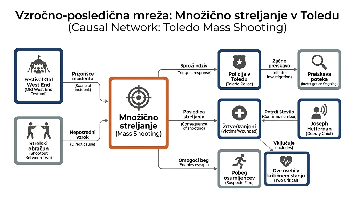 Infografika dogodka