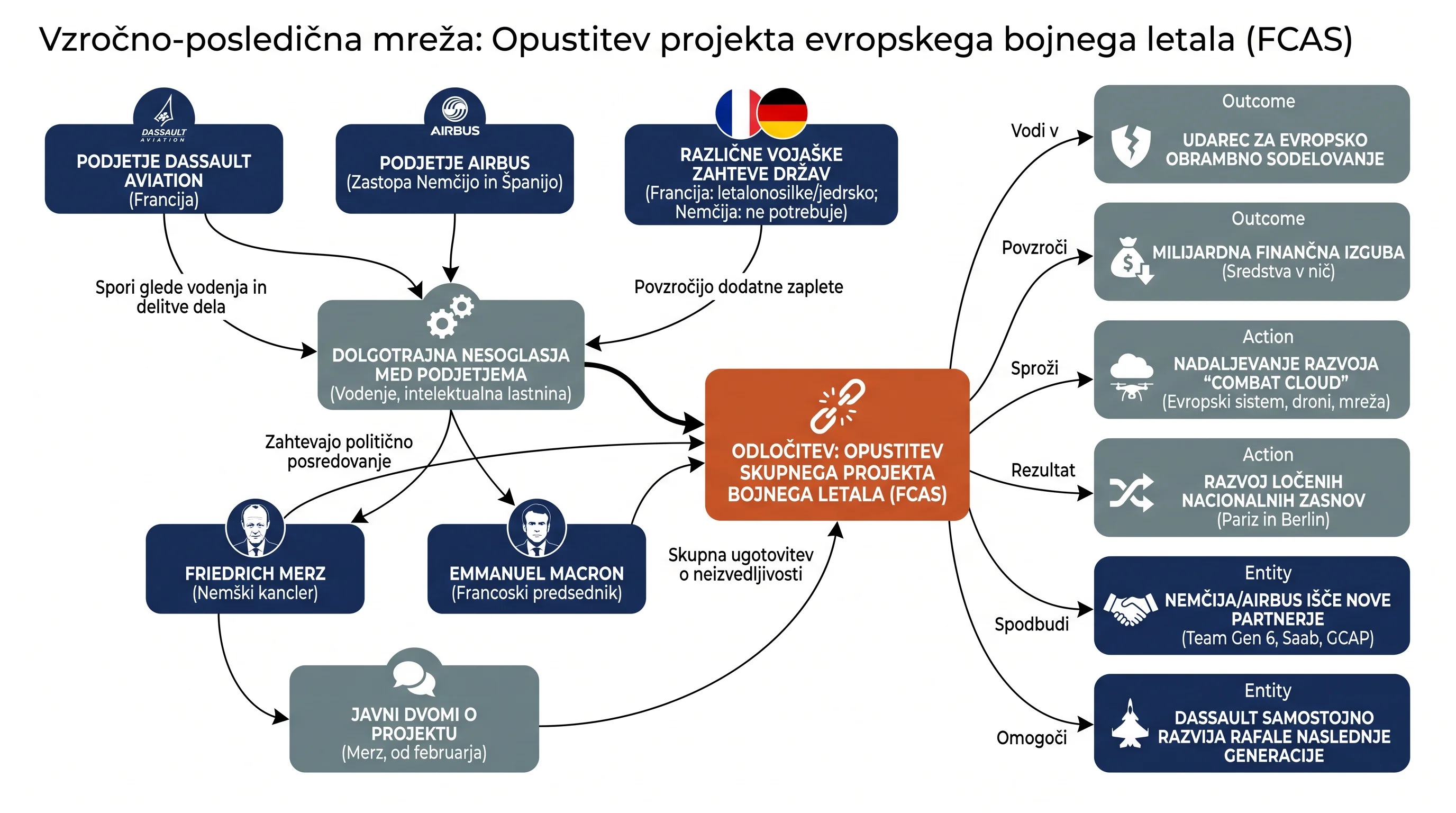 Infografika dogodka