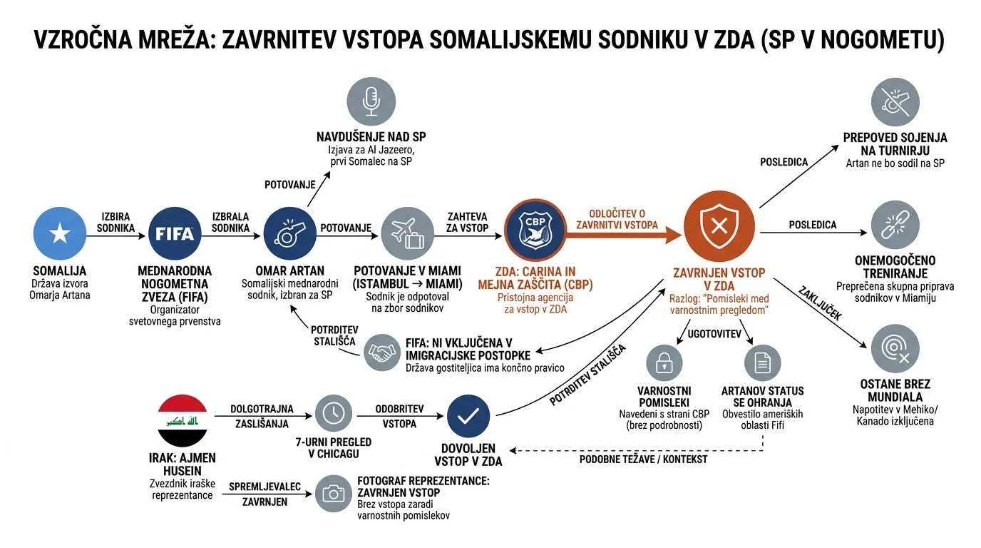 Infografika dogodka