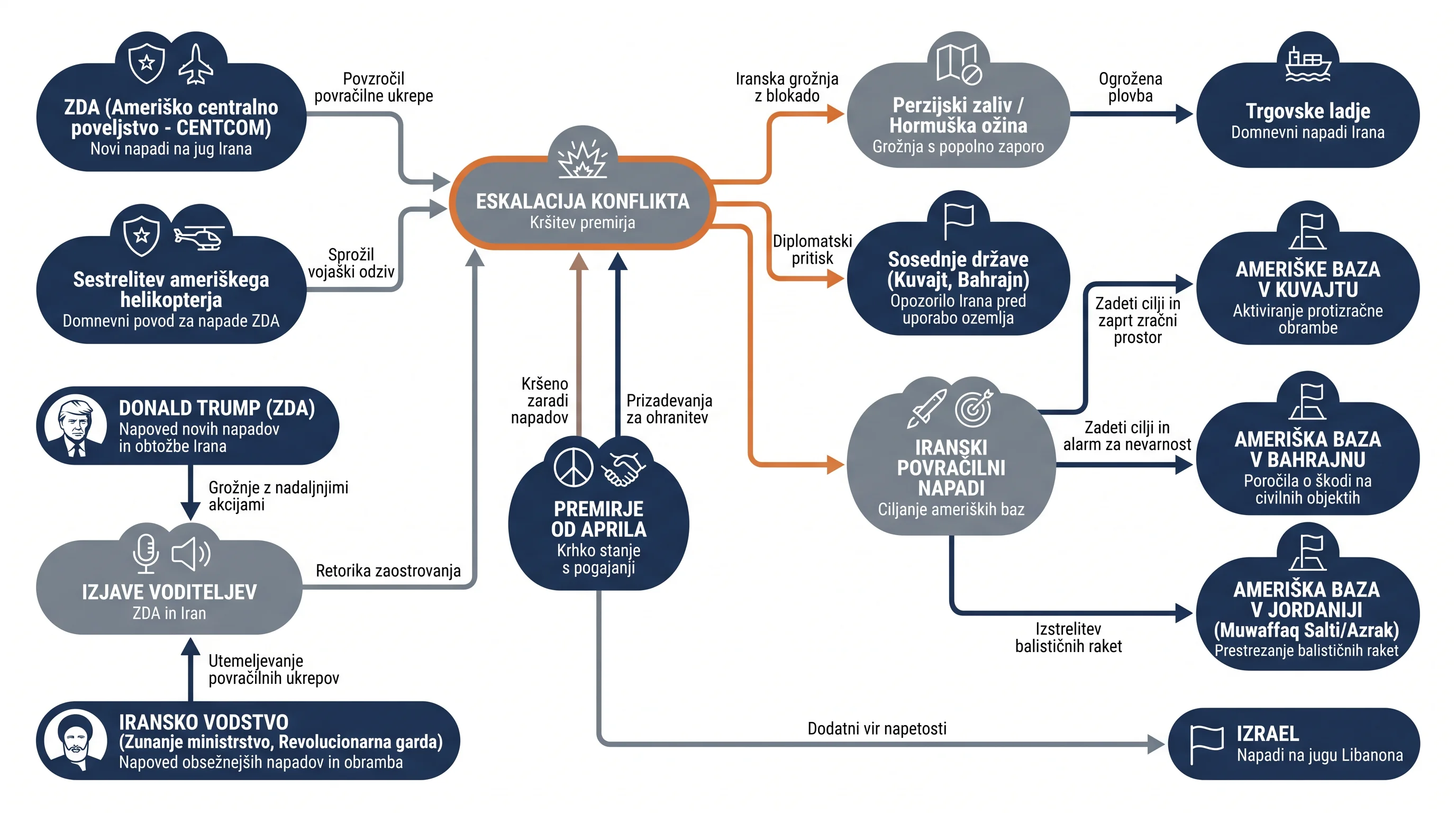 Infografika dogodka