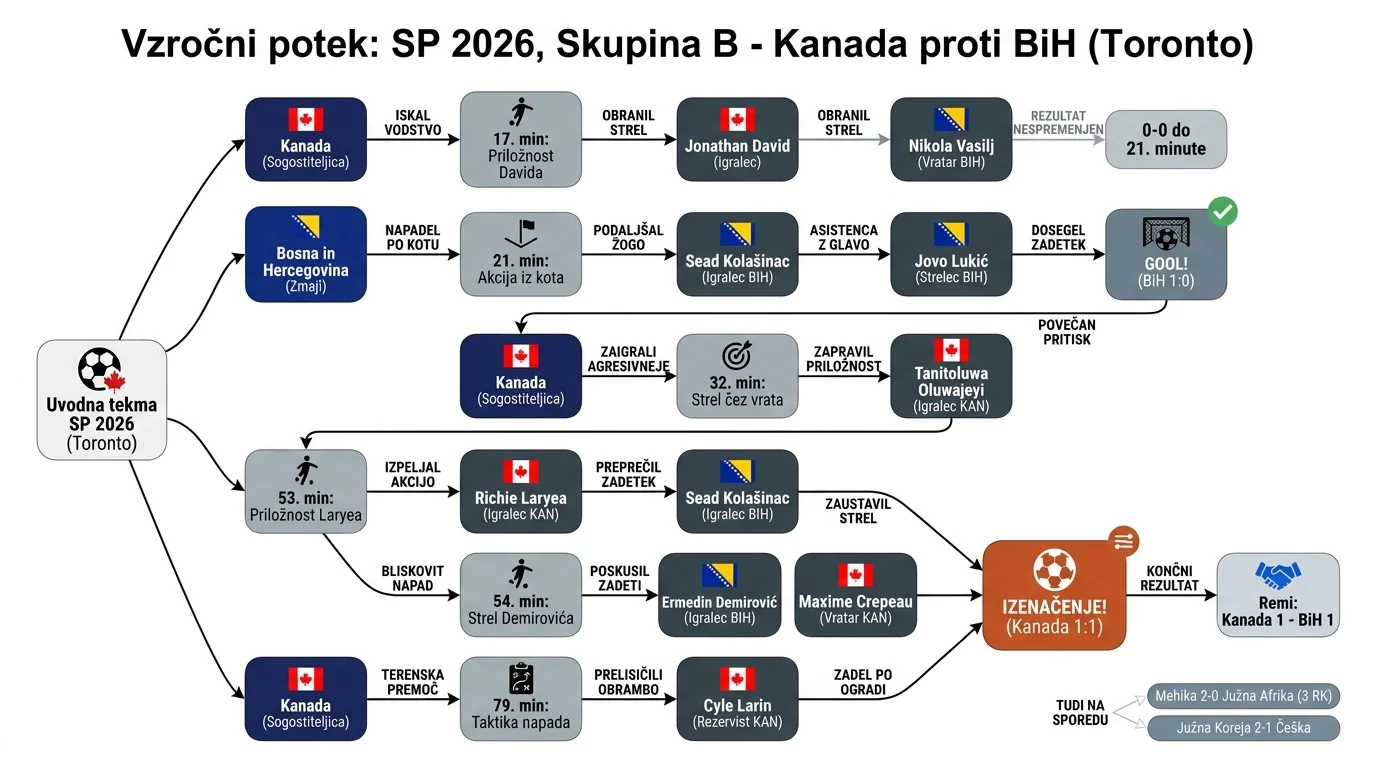 Infografika dogodka