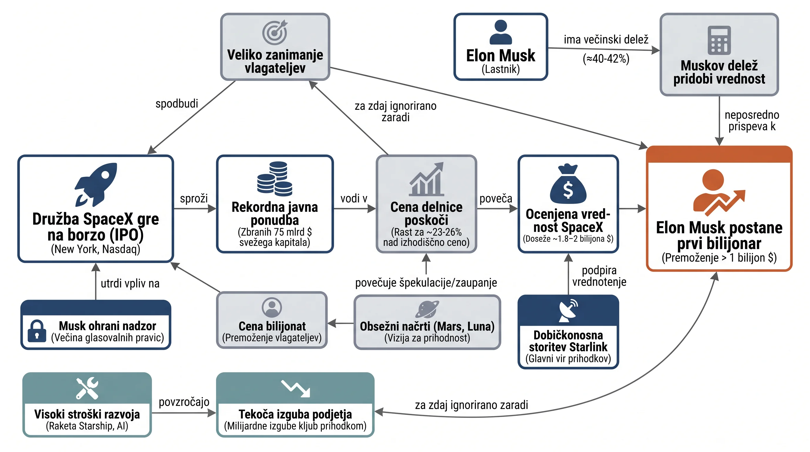 Infografika dogodka
