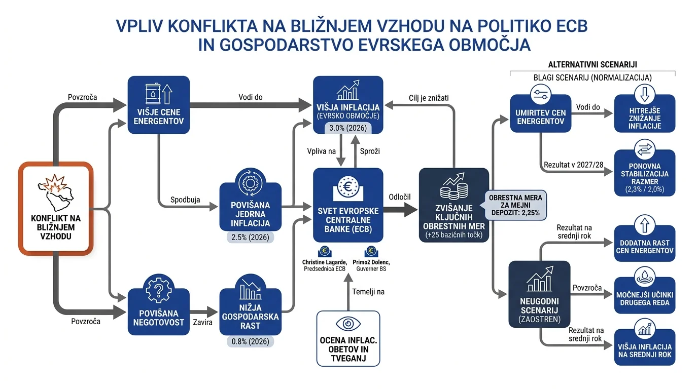 Infografika dogodka