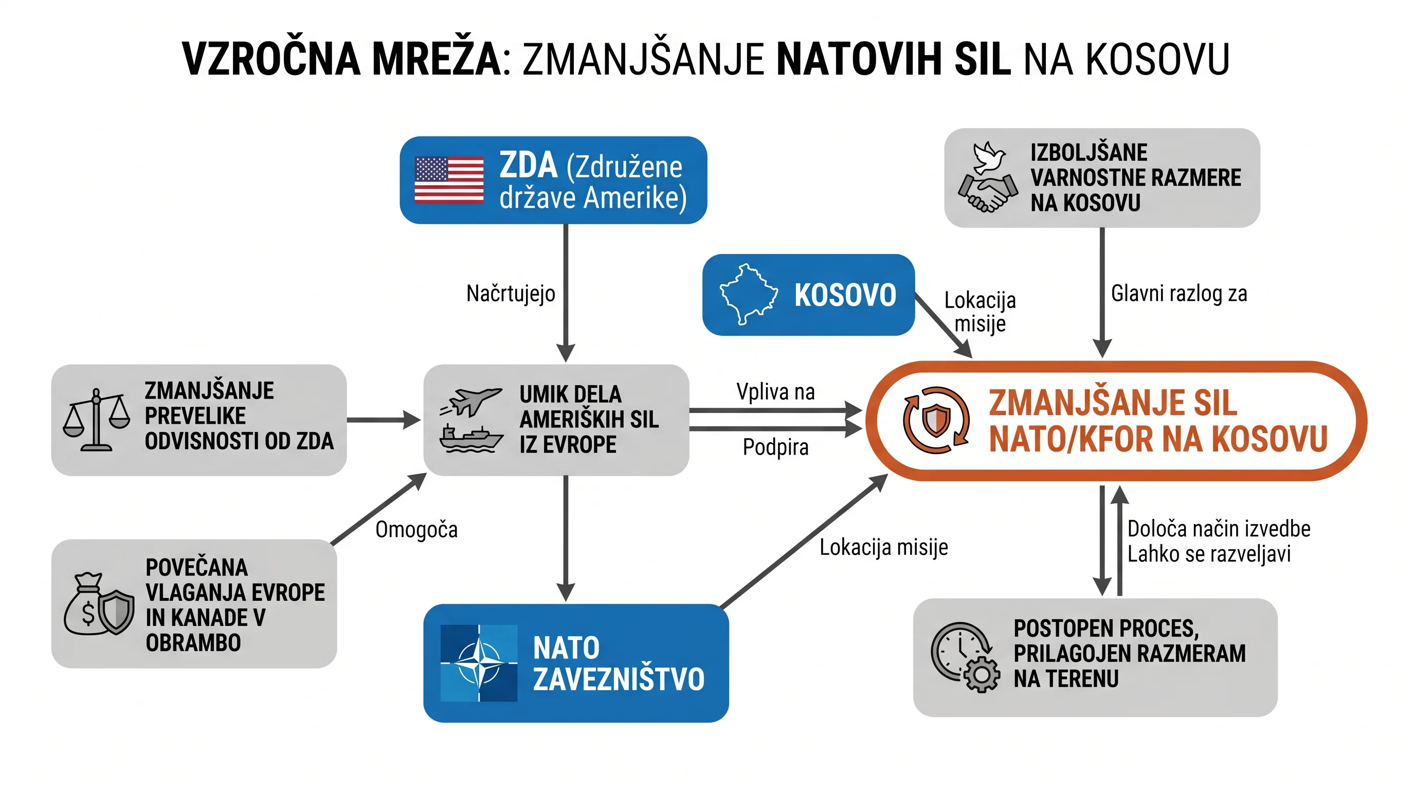 Infografika dogodka
