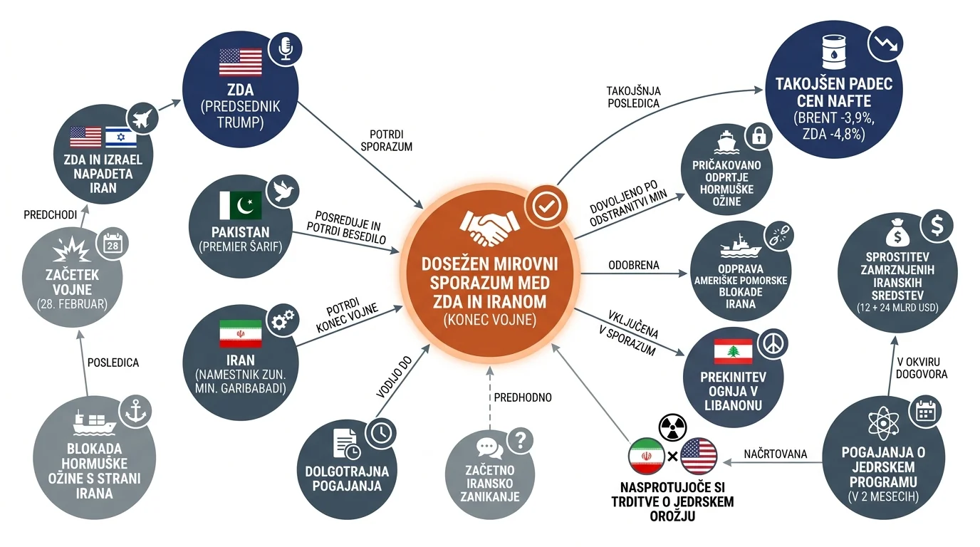 Infografika dogodka