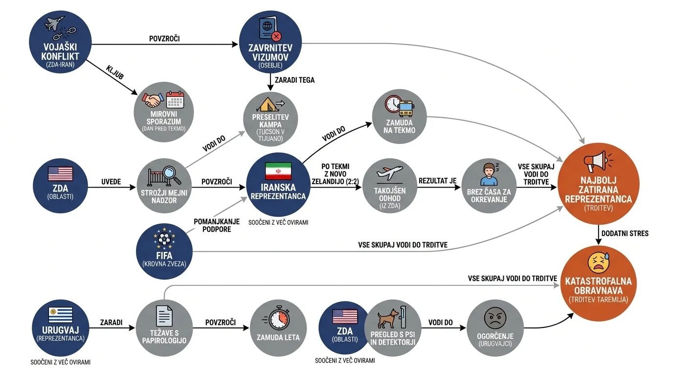 Infografika dogodka