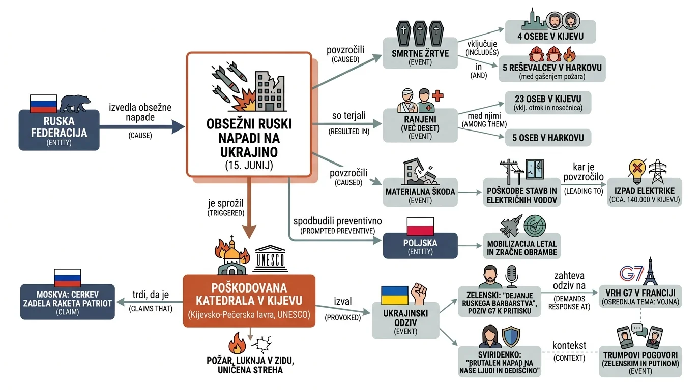 Infografika dogodka