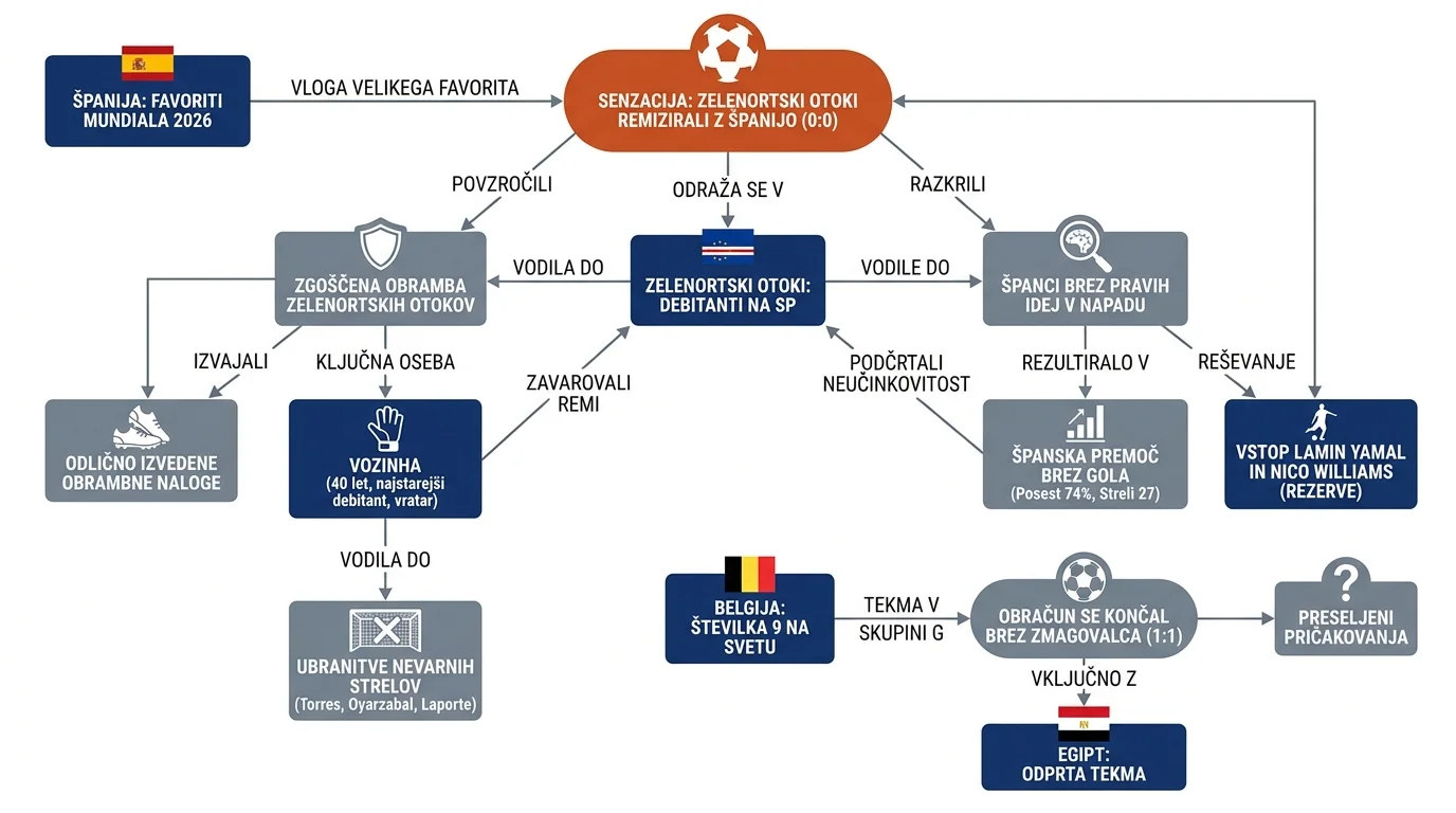 Infografika dogodka