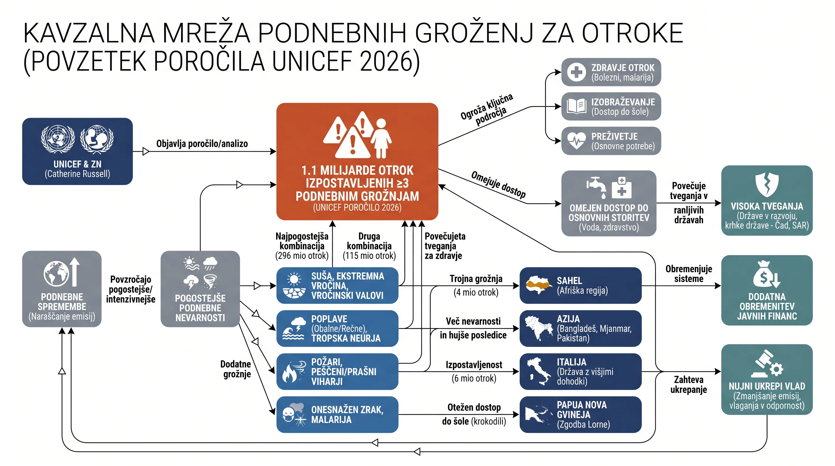 Инфографика догађаја
