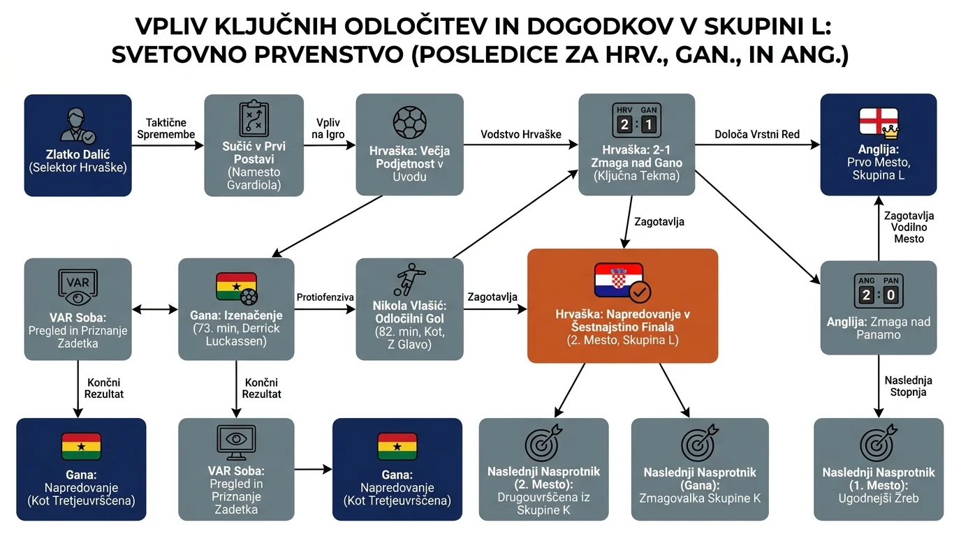 Infografika dogodka