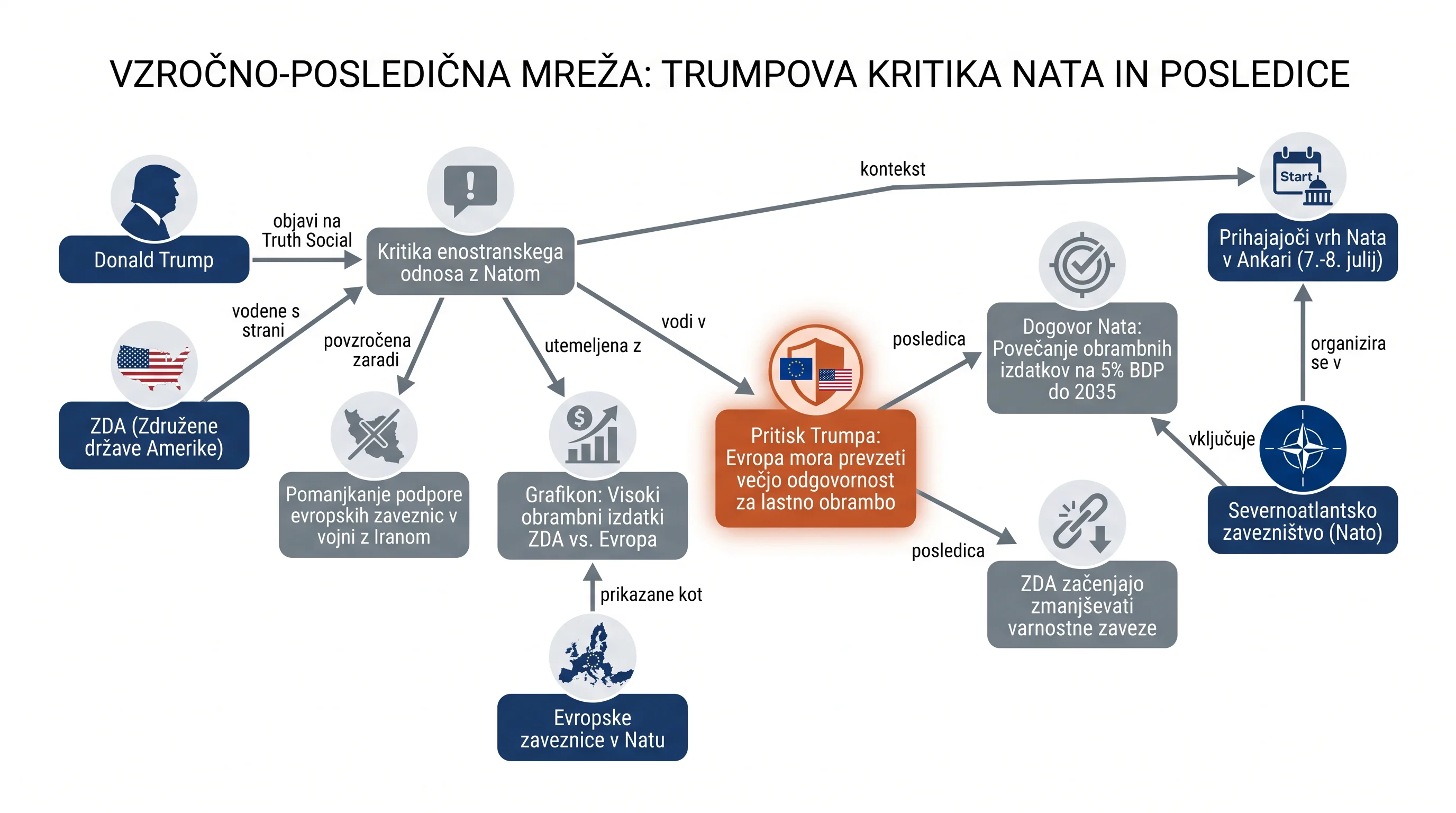 Infografika dogodka