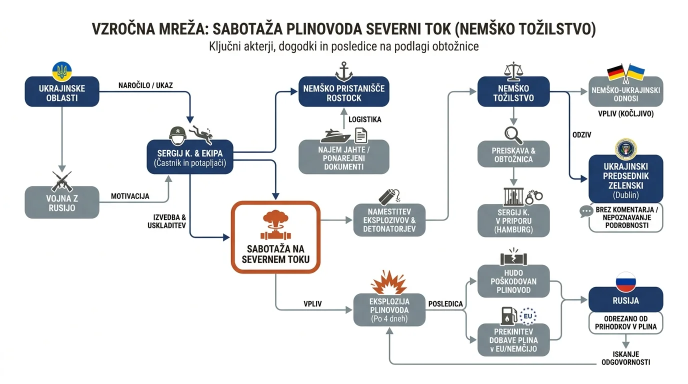 Infografika dogodka