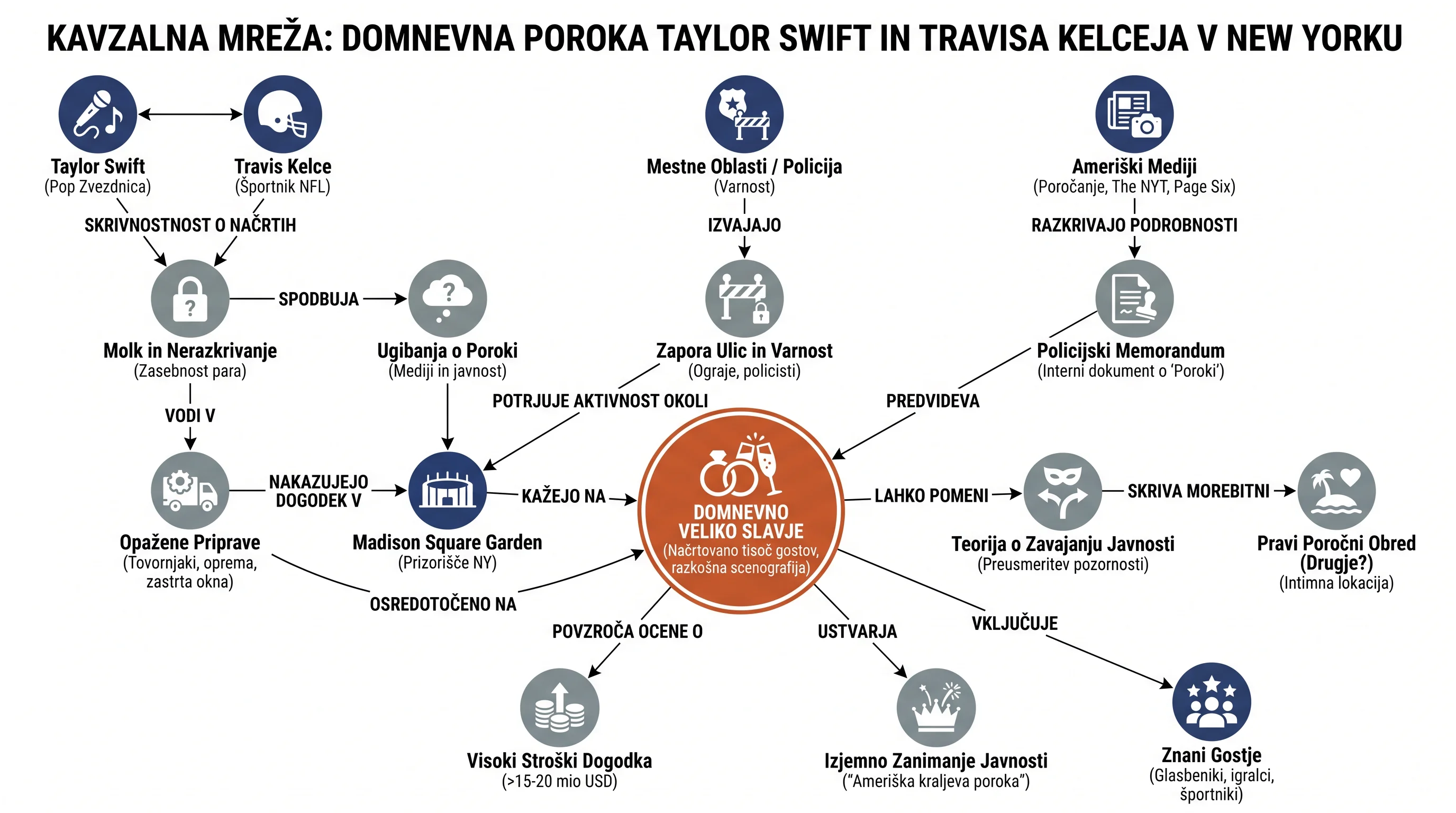 Infografika dogodka