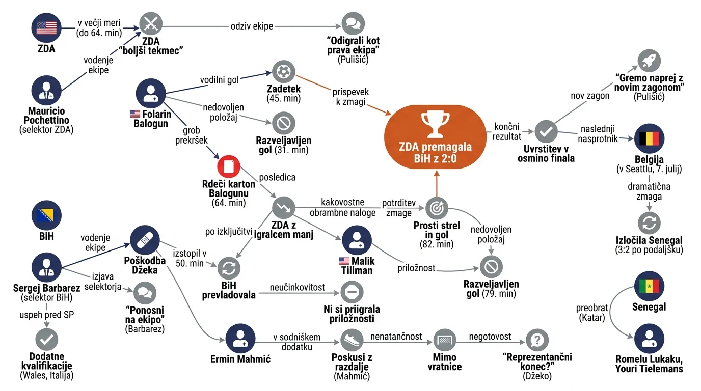 Infografika dogodka