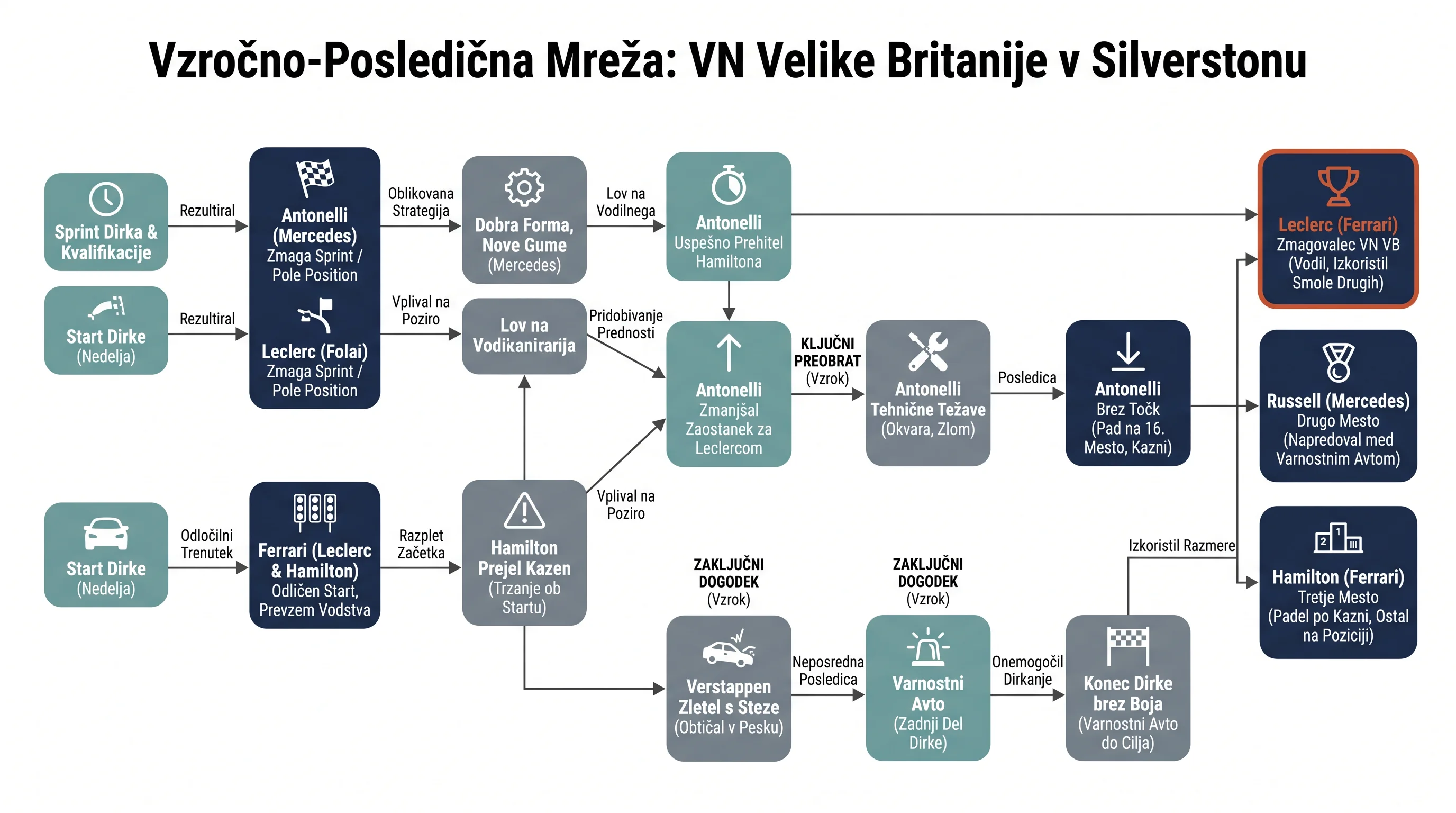Infografika dogodka