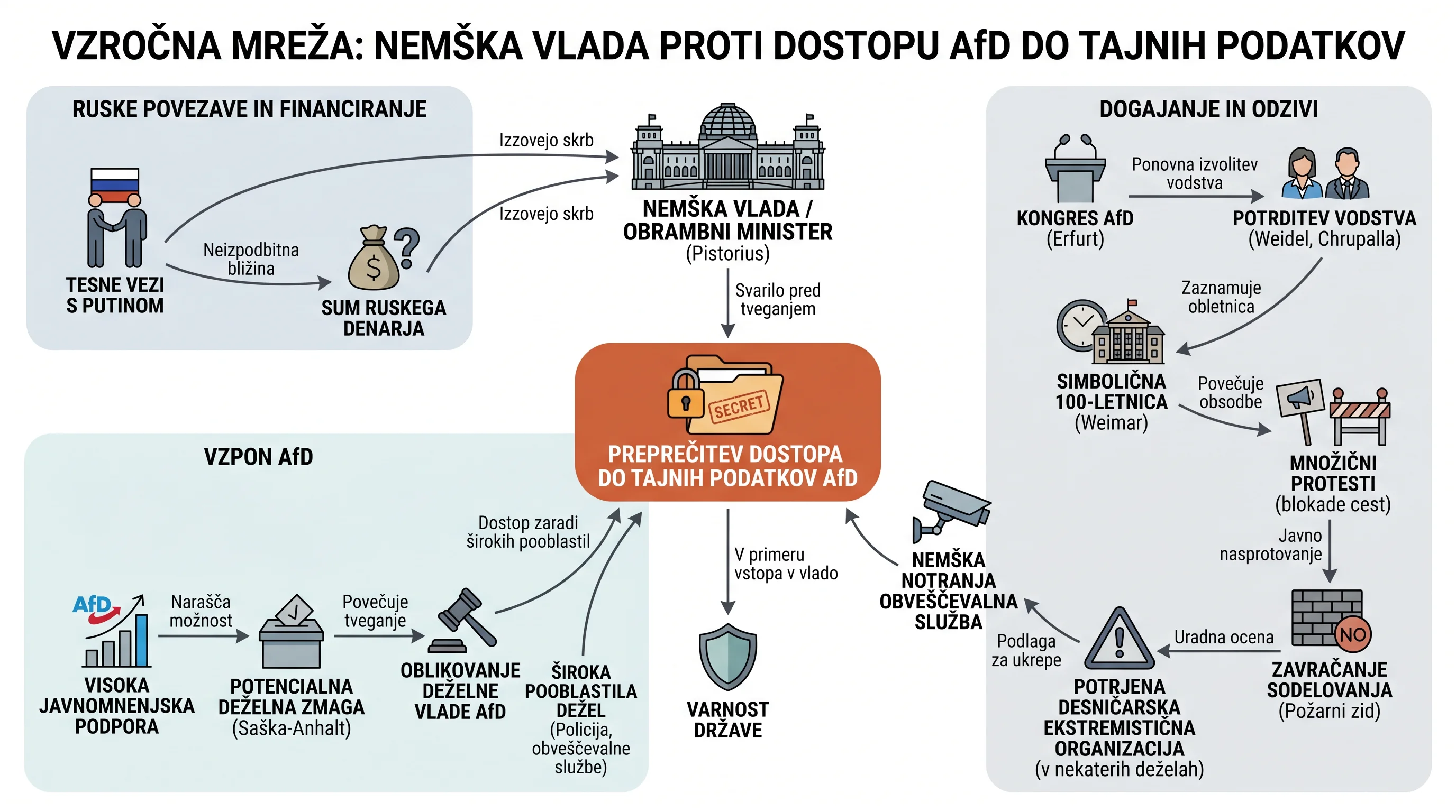 Infografika dogodka