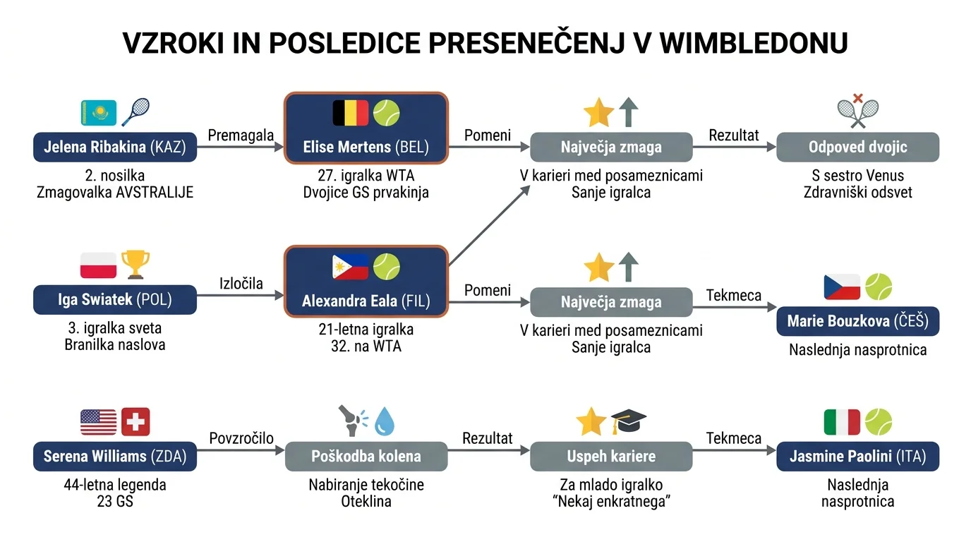 Infografika dogodka
