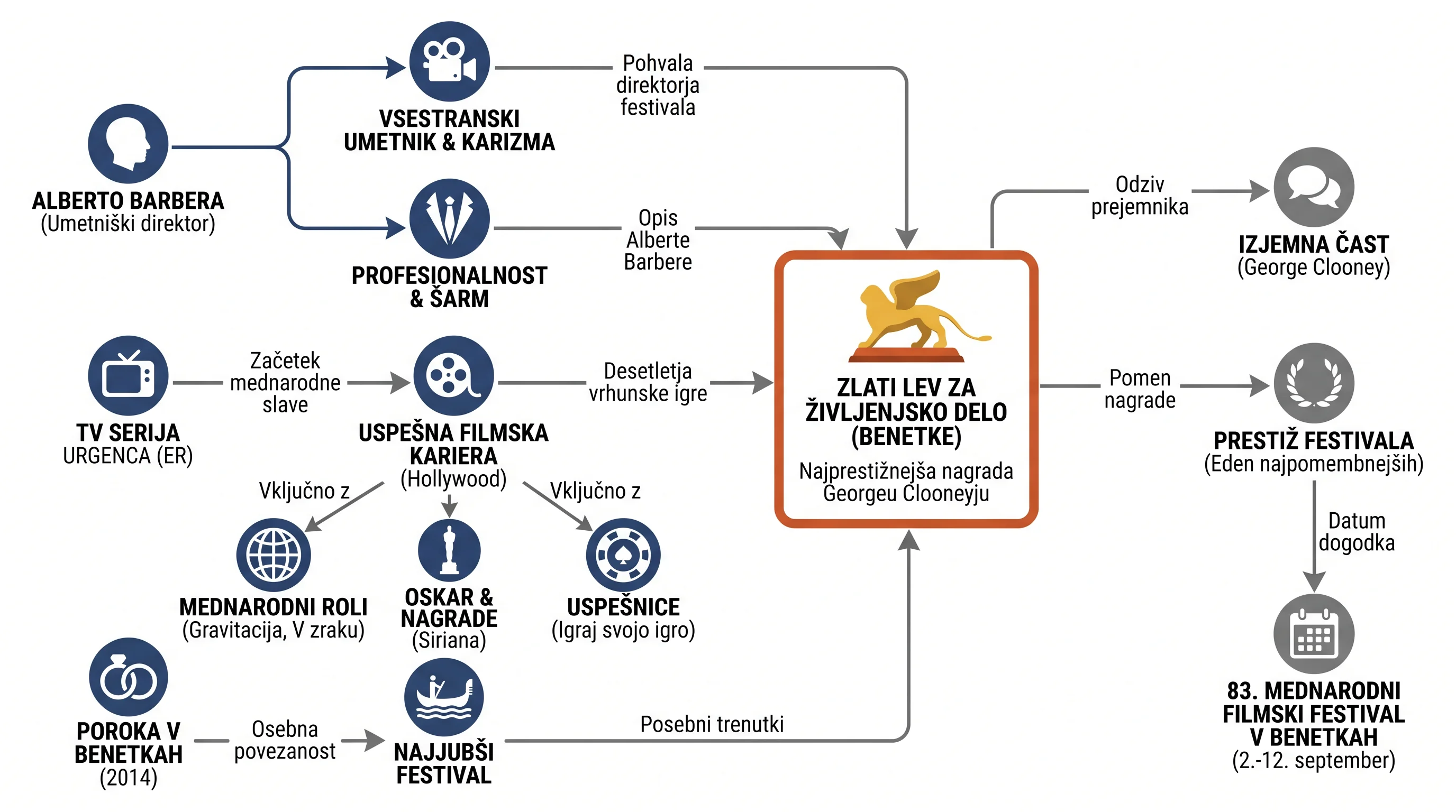 Infografika dogodka