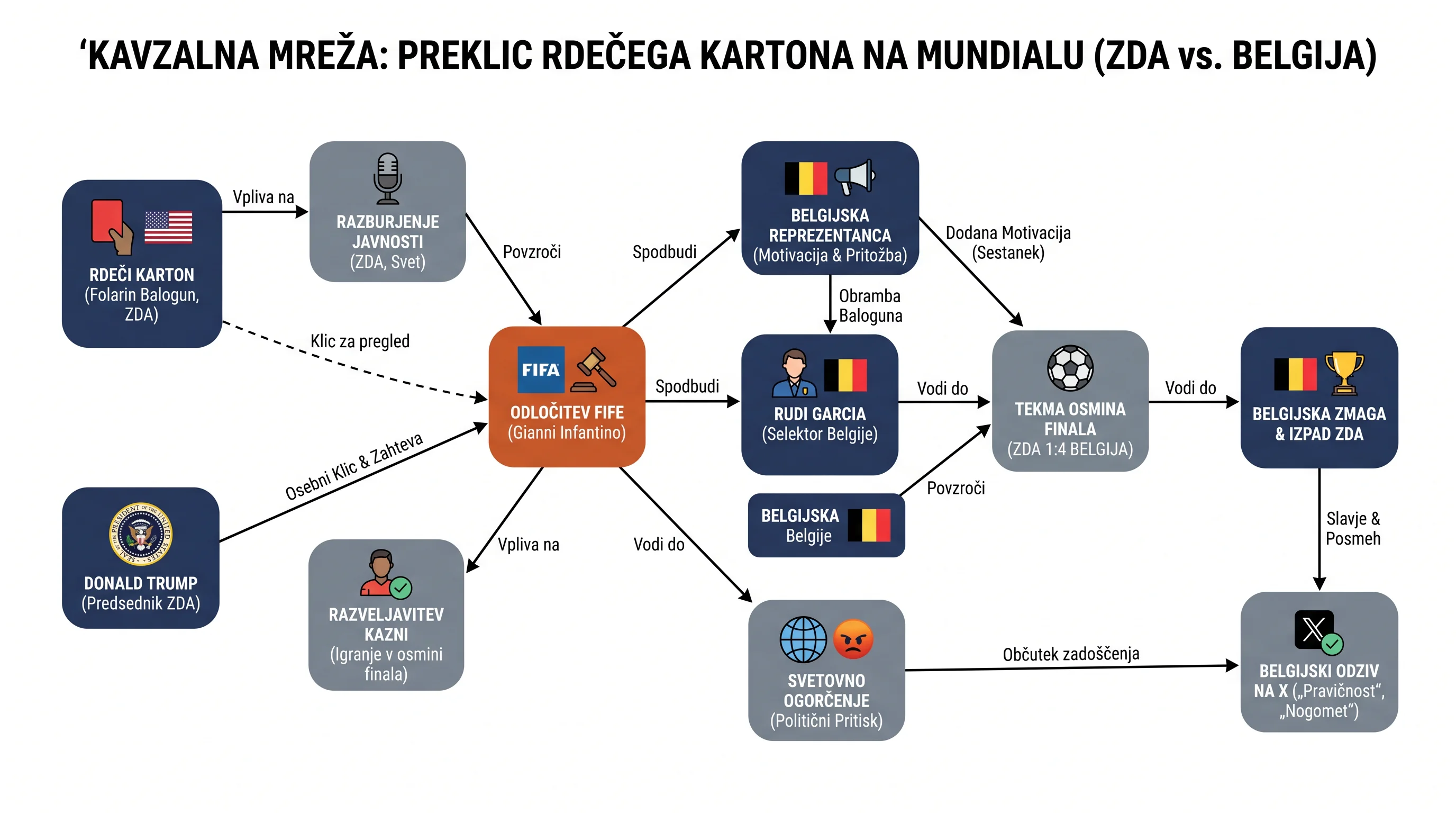 Infografika dogodka
