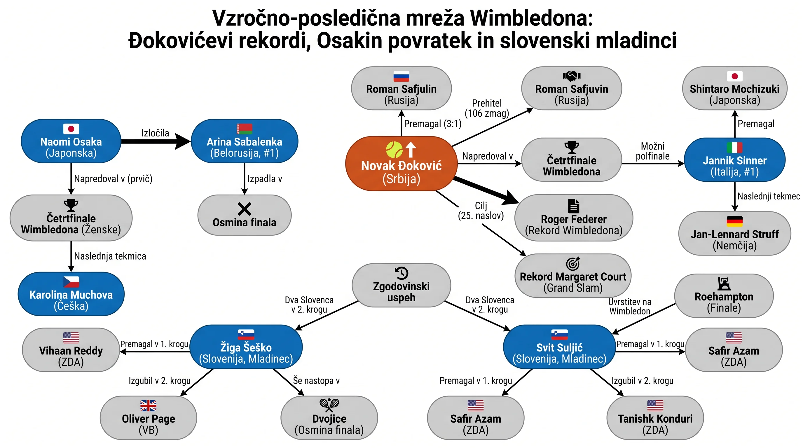 Infografika dogodka