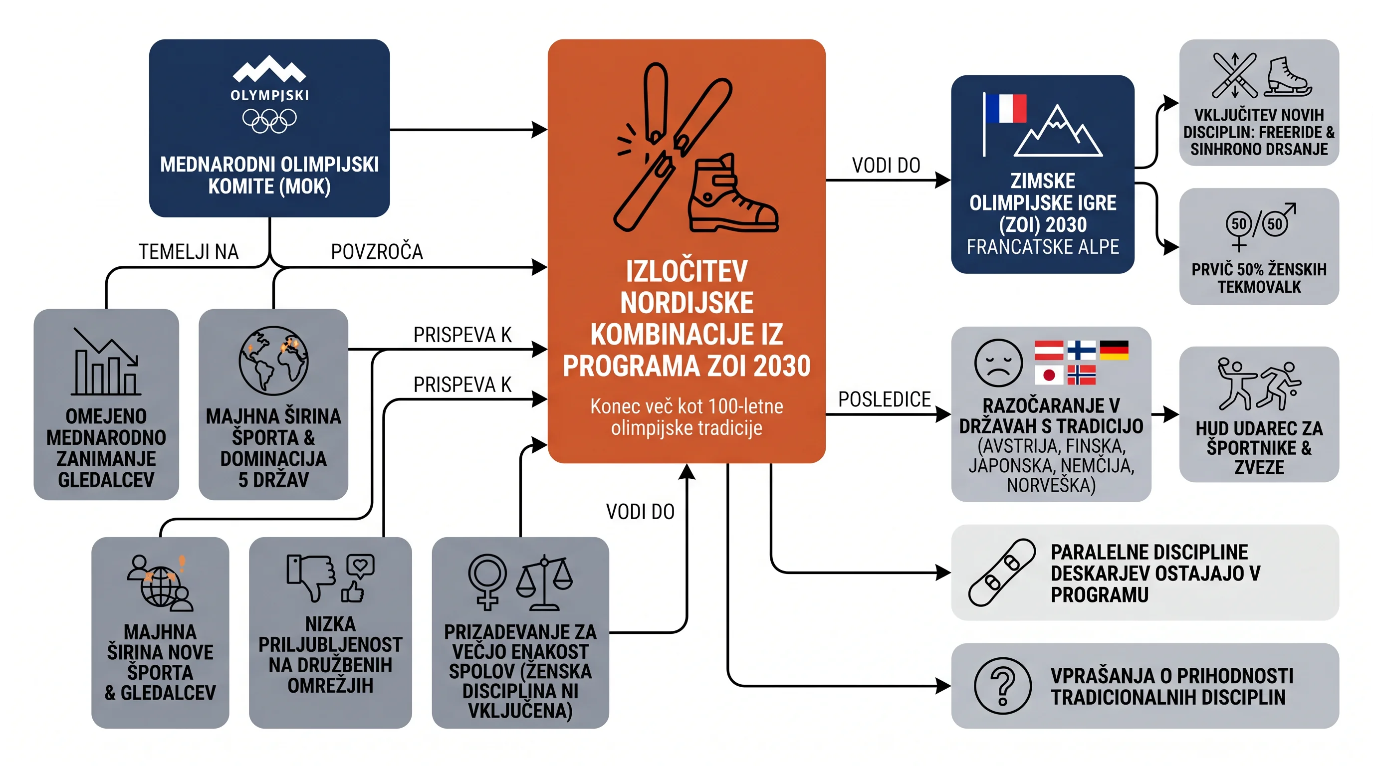 Infografika dogodka
