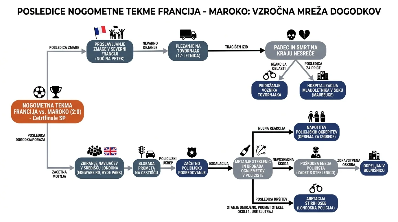 Infografika dogodka