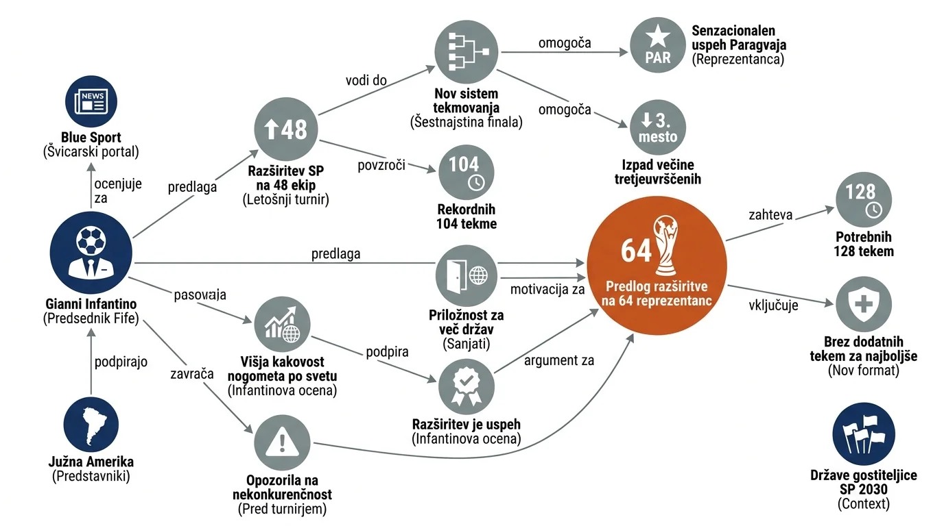Infografika dogodka