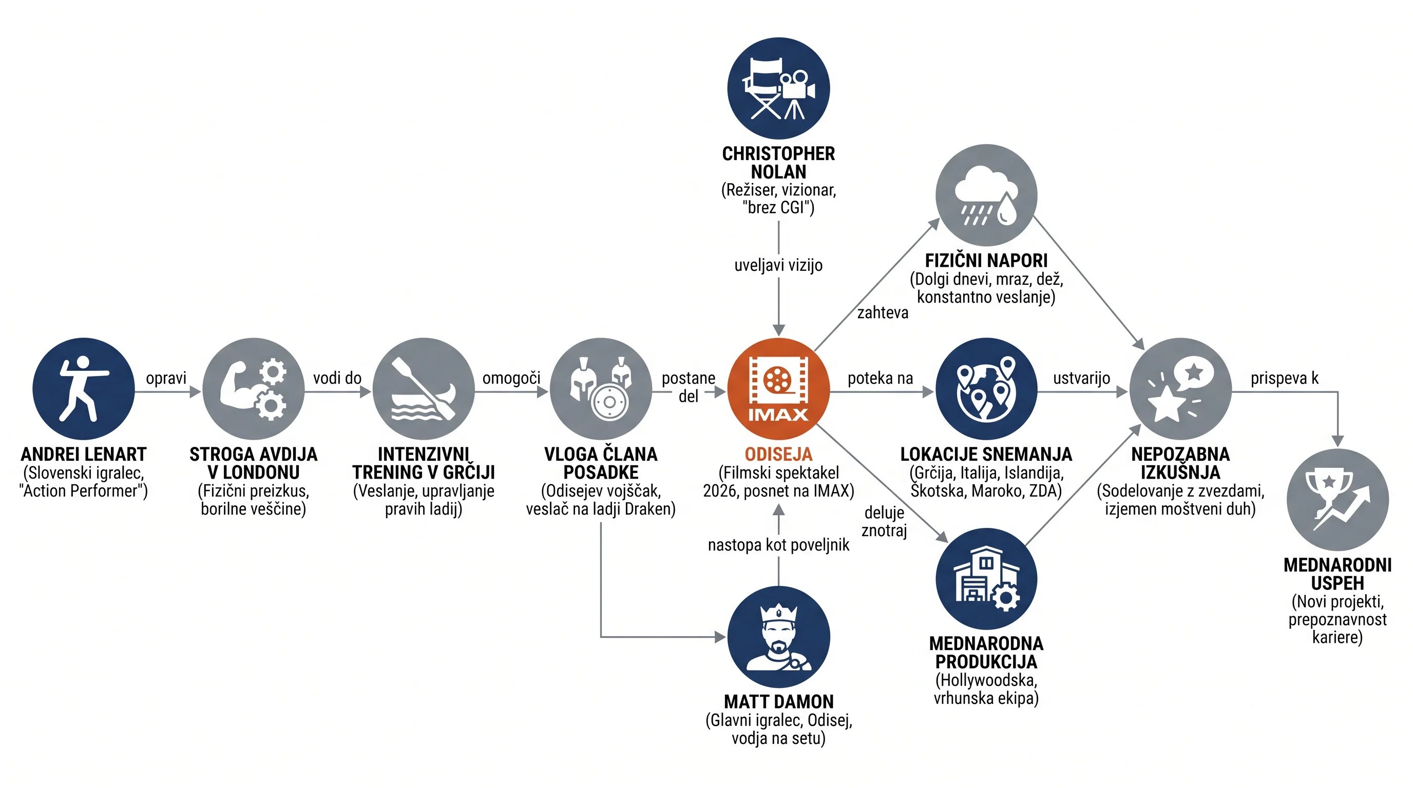 Infografika dogodka