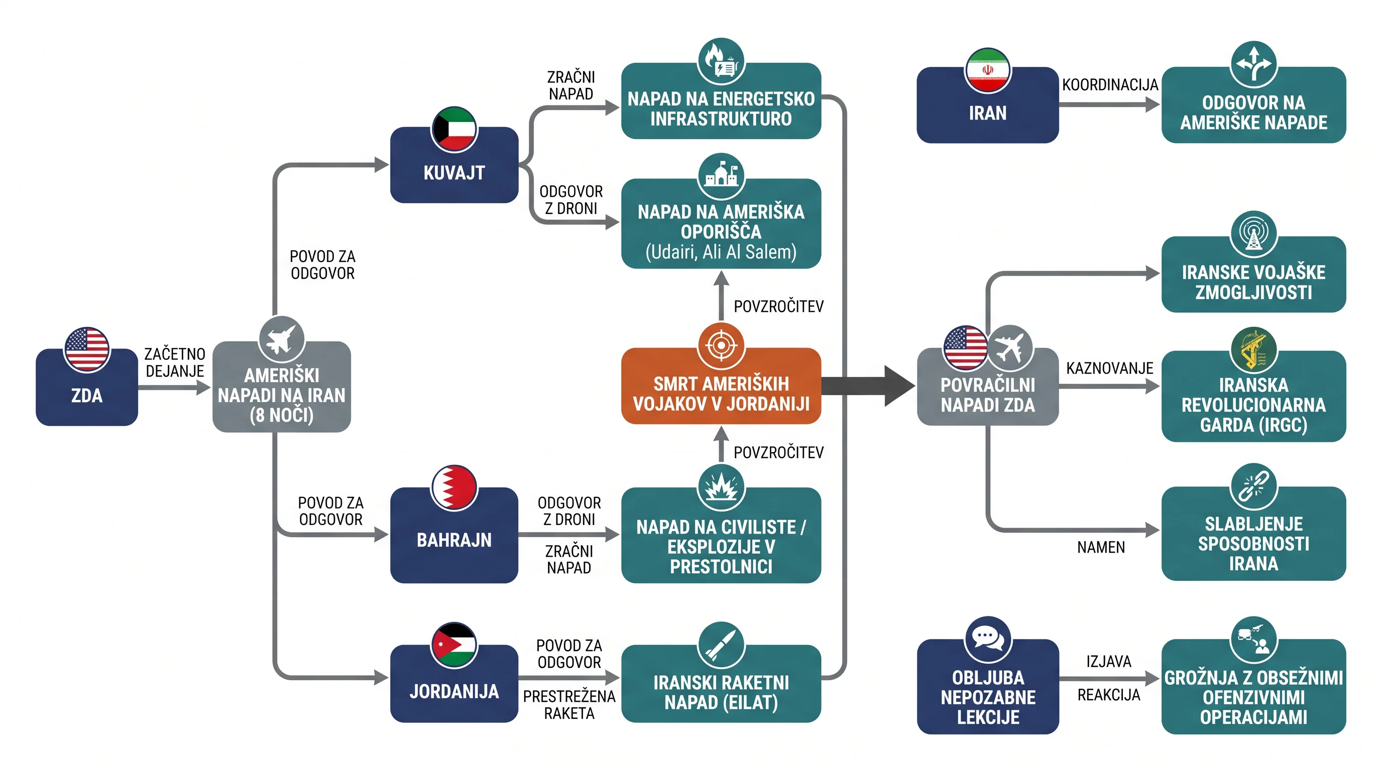 Infografika dogodka