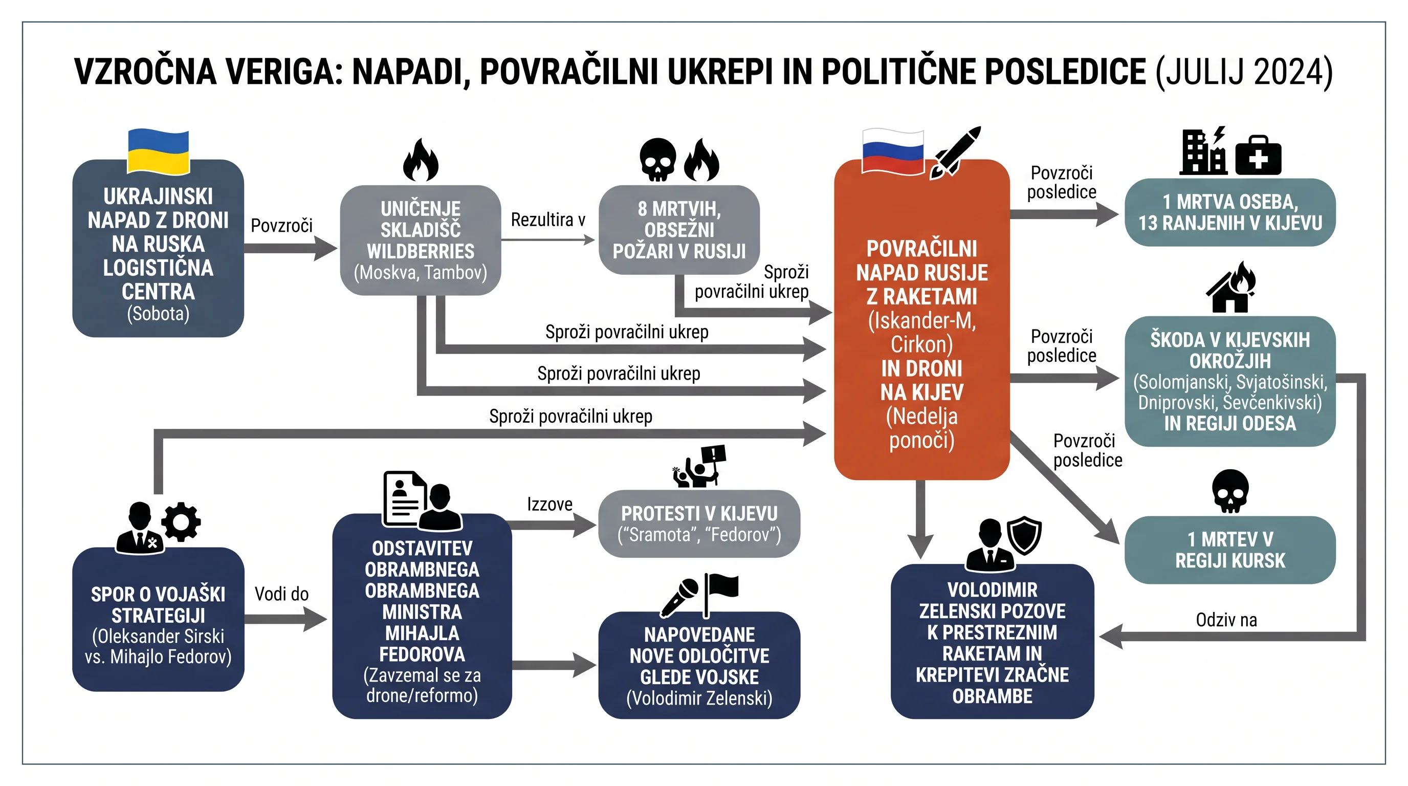 Infografika dogodka