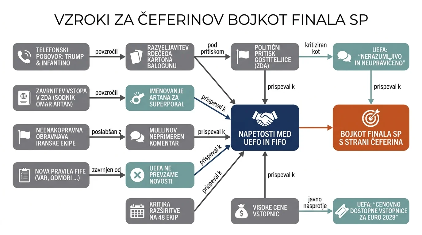 Инфографика догађаја