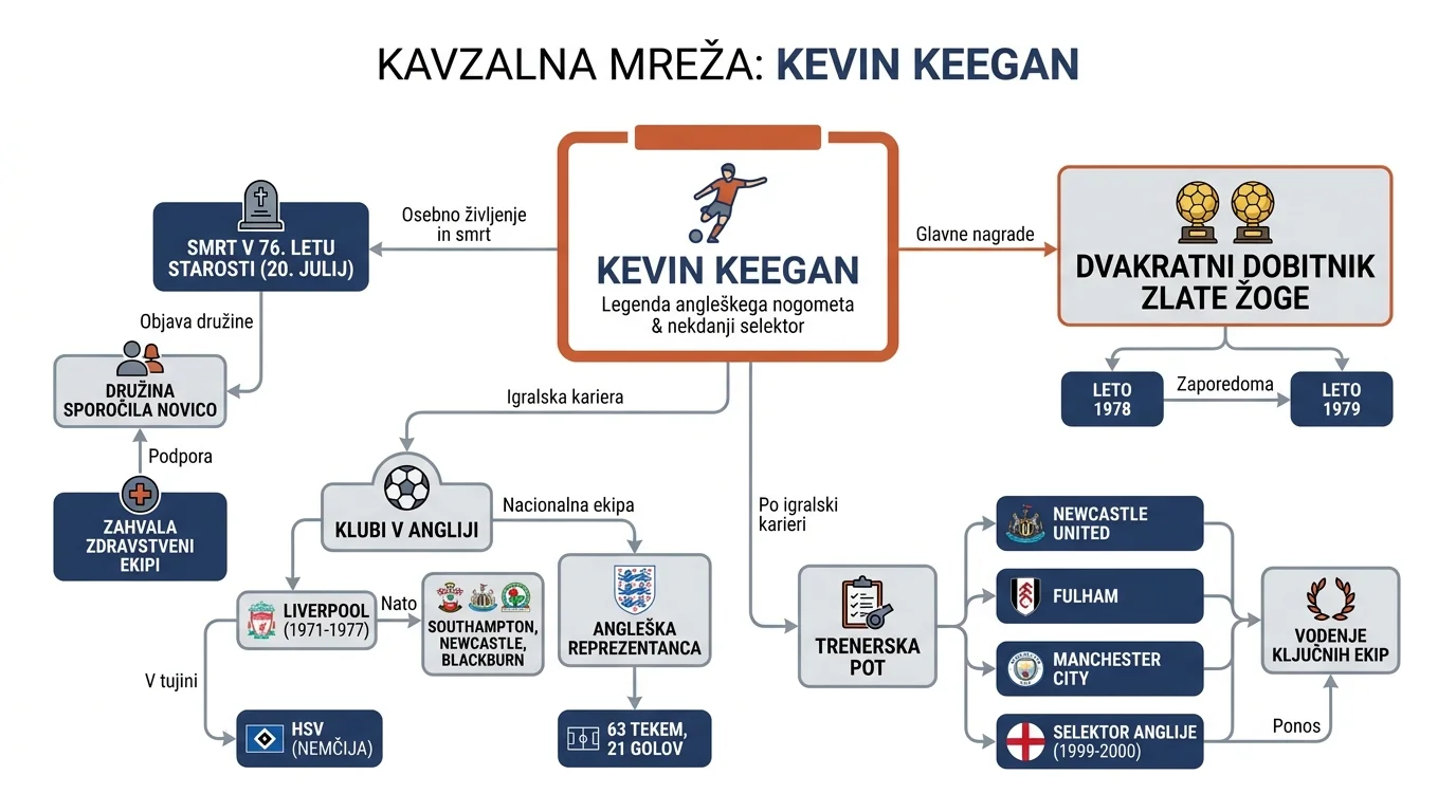 Infografika dogodka