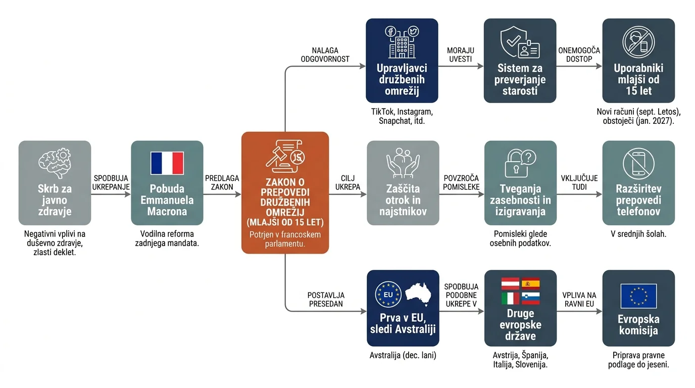 Infografika dogodka