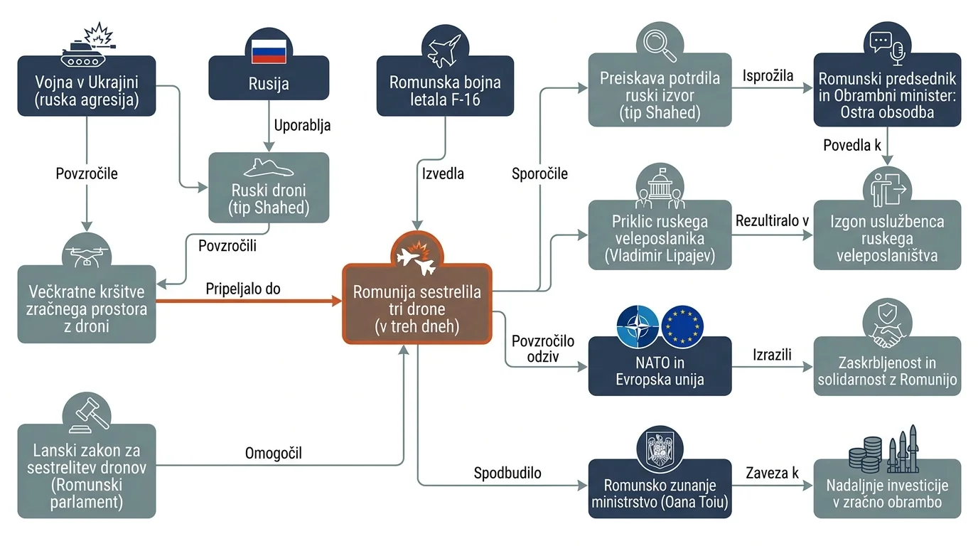 Infografika dogodka